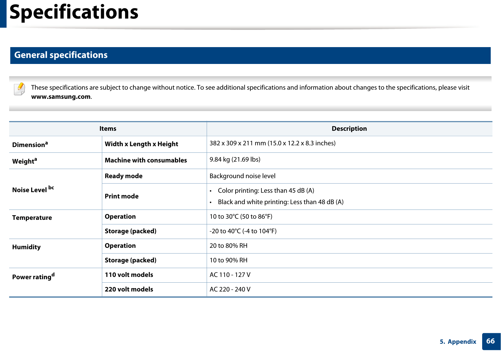 665. AppendixSpecifications1 General specifications These specifications are subject to change without notice. To see additional specifications and information about changes to the specifications, please visit www.samsung.com.  Items DescriptionDimensionaWidth x Length x Height 382 x 309 x 211 mm (15.0 x 12.2 x 8.3 inches) WeightaMachine with consumables 9.84 kg (21.69 lbs)Noise Level bcReady mode Background noise levelPrint mode • Color printing: Less than 45 dB (A)• Black and white printing: Less than 48 dB (A)Temperature Operation 10 to 30°C (50 to 86°F)Storage (packed) -20 to 40°C (-4 to 104°F)Humidity Operation 20 to 80% RHStorage (packed) 10 to 90% RHPower ratingd110 volt models AC 110 - 127 V220 volt models AC 220 - 240 V