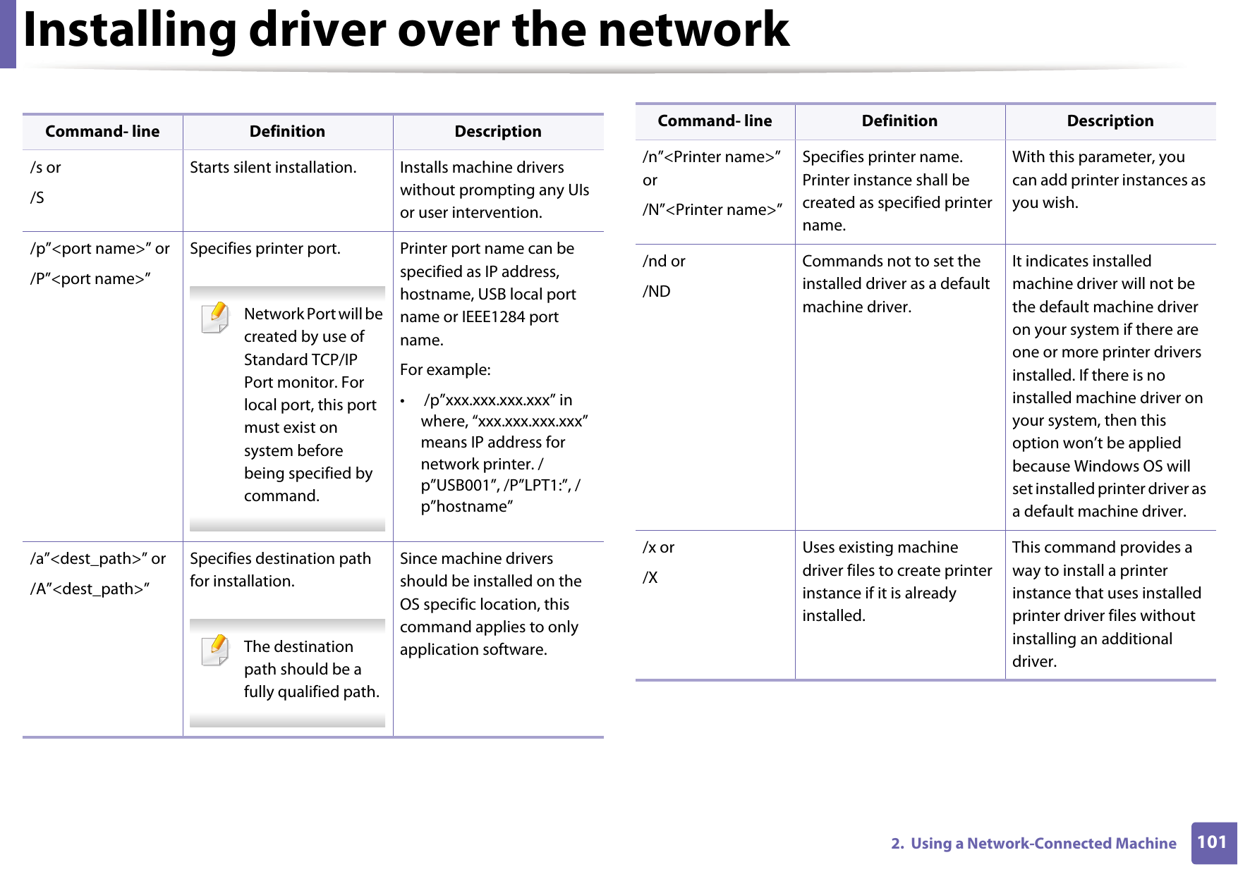 Installing driver over the network1012.  Using a Network-Connected MachineCommand- line Definition Description/s or/SStarts silent installation.  Installs machine drivers without prompting any UIs or user intervention./p”&lt;port name&gt;” or/P”&lt;port name&gt;”Specifies printer port. Network Port will be created by use of Standard TCP/IP Port monitor. For local port, this port must exist on system before being specified by command. Printer port name can be specified as IP address, hostname, USB local port name or IEEE1284 port name.For example:•  /p”xxx.xxx.xxx.xxx” in where, “xxx.xxx.xxx.xxx” means IP address for network printer. /p”USB001”, /P”LPT1:”, /p”hostname”/a”&lt;dest_path&gt;” or/A”&lt;dest_path&gt;”Specifies destination path for installation. The destination path should be a fully qualified path. Since machine drivers should be installed on the OS specific location, this command applies to only application software./n”&lt;Printer name&gt;” or/N”&lt;Printer name&gt;”Specifies printer name. Printer instance shall be created as specified printer name.With this parameter, you can add printer instances as you wish./nd or/NDCommands not to set the installed driver as a default machine driver.It indicates installed machine driver will not be the default machine driver on your system if there are one or more printer drivers installed. If there is no installed machine driver on your system, then this option won’t be applied because Windows OS will set installed printer driver as a default machine driver./x or/XUses existing machine driver files to create printer instance if it is already installed.This command provides a way to install a printer instance that uses installed printer driver files without installing an additional driver.Command- line Definition Description