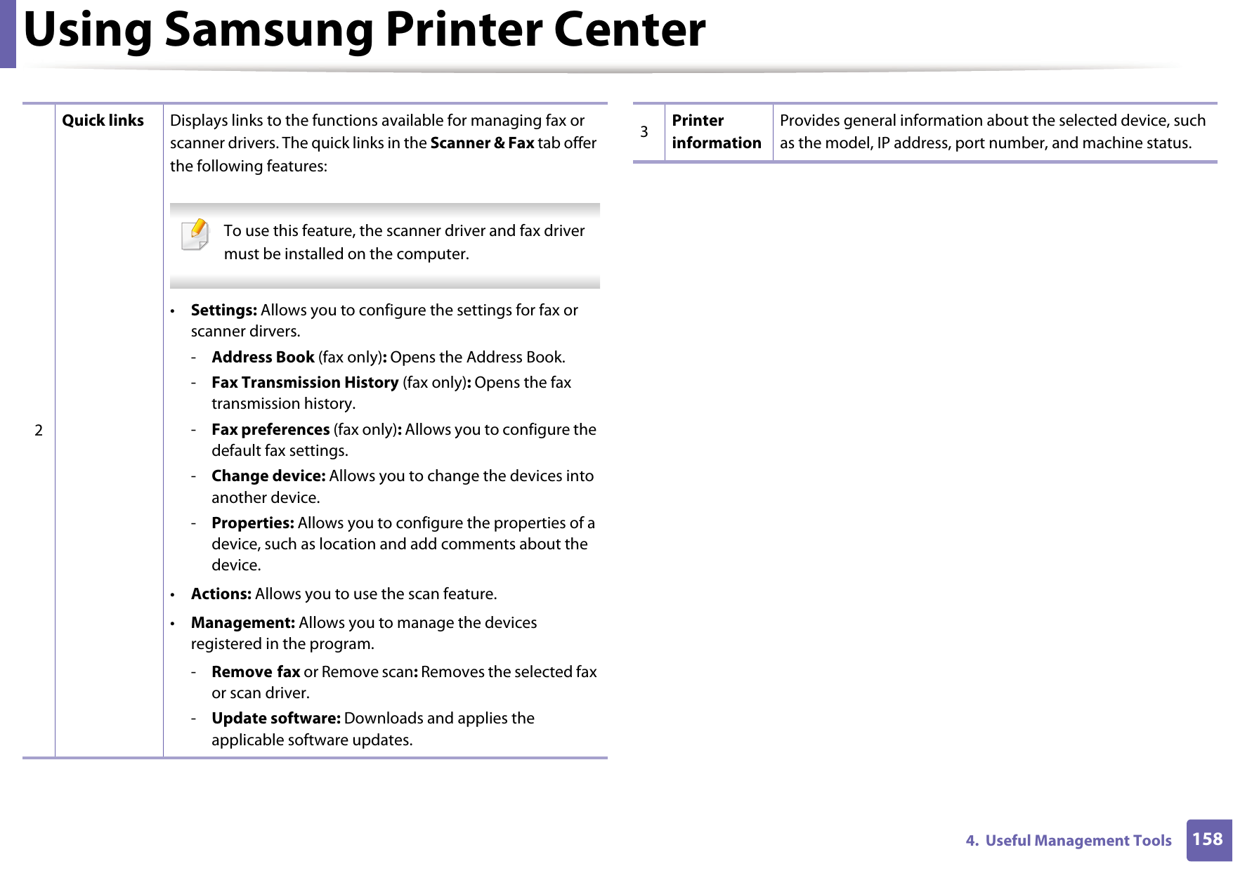 Using Samsung Printer Center1584.  Useful Management Tools2Quick links Displays links to the functions available for managing fax or scanner drivers. The quick links in the Scanner &amp; Fax tab offer the following features: To use this feature, the scanner driver and fax driver must be installed on the computer. •Settings: Allows you to configure the settings for fax or scanner dirvers.-Address Book (fax only): Opens the Address Book.-Fax Transmission History (fax only): Opens the fax transmission history.-Fax preferences (fax only): Allows you to configure the default fax settings.-Change device: Allows you to change the devices into another device.-Properties: Allows you to configure the properties of a device, such as location and add comments about the device.•Actions: Allows you to use the scan feature.•Management: Allows you to manage the devices registered in the program.-Remove fax or Remove scan: Removes the selected fax or scan driver.-Update software: Downloads and applies the applicable software updates.3Printer informationProvides general information about the selected device, such as the model, IP address, port number, and machine status.