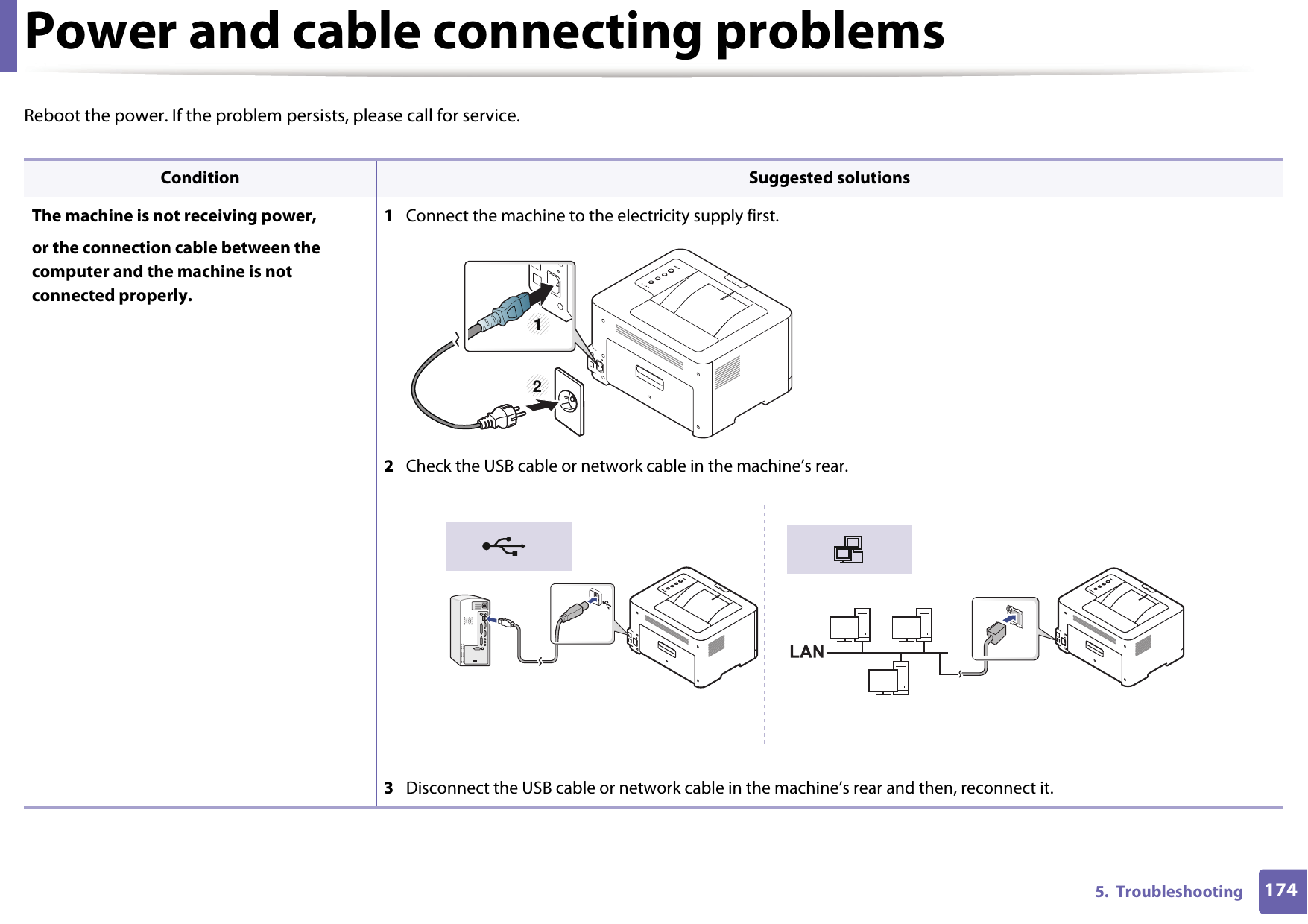 1745.  TroubleshootingPower and cable connecting problemsReboot the power. If the problem persists, please call for service.Condition Suggested solutionsThe machine is not receiving power, or the connection cable between the computer and the machine is not connected properly.1  Connect the machine to the electricity supply first. 2  Check the USB cable or network cable in the machine’s rear.3  Disconnect the USB cable or network cable in the machine’s rear and then, reconnect it.12