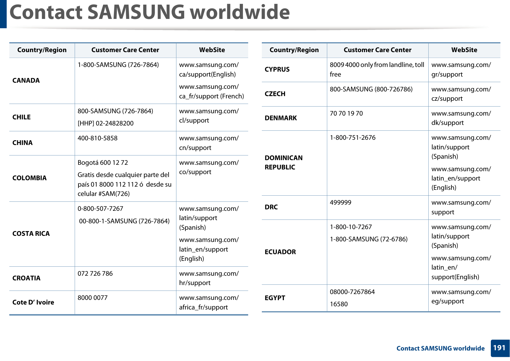 Contact SAMSUNG worldwide191 Contact SAMSUNG worldwideCANADA1-800-SAMSUNG (726-7864) www.samsung.com/ca/support(English)www.samsung.com/ca_fr/support (French)CHILE 800-SAMSUNG (726-7864)[HHP] 02-24828200www.samsung.com/cl/supportCHINA 400-810-5858 www.samsung.com/cn/supportCOLOMBIABogotá 600 12 72Gratis desde cualquier parte del país 01 8000 112 112 ó  desde su celular #SAM(726)www.samsung.com/co/supportCOSTA RICA0-800-507-7267 00-800-1-SAMSUNG (726-7864)www.samsung.com/latin/support (Spanish)www.samsung.com/latin_en/support (English)CROATIA 072 726 786 www.samsung.com/hr/supportCote D’ Ivoire 8000 0077 www.samsung.com/africa_fr/supportCountry/Region Customer Care Center  WebSiteCYPRUS 8009 4000 only from landline, toll freewww.samsung.com/gr/supportCZECH 800-SAMSUNG (800-726786) www.samsung.com/cz/supportDENMARK 70 70 19 70 www.samsung.com/dk/supportDOMINICAN REPUBLIC1-800-751-2676 www.samsung.com/latin/support (Spanish)www.samsung.com/latin_en/support (English)DRC 499999 www.samsung.com/supportECUADOR1-800-10-72671-800-SAMSUNG (72-6786)www.samsung.com/latin/support (Spanish)www.samsung.com/latin_en/support(English)EGYPT 08000-726786416580www.samsung.com/eg/supportCountry/Region Customer Care Center  WebSite
