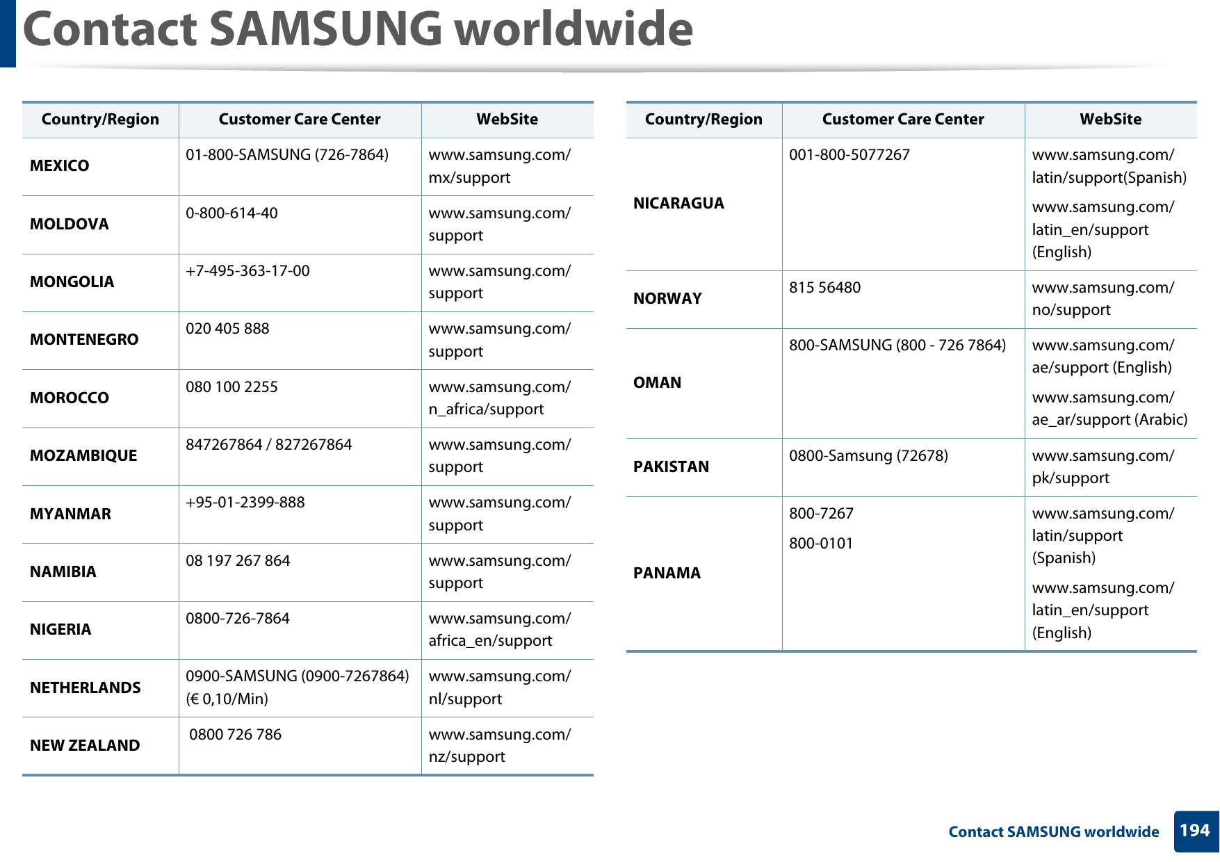 Contact SAMSUNG worldwide194 Contact SAMSUNG worldwideMEXICO 01-800-SAMSUNG (726-7864) www.samsung.com/mx/supportMOLDOVA 0-800-614-40 www.samsung.com/supportMONGOLIA +7-495-363-17-00 www.samsung.com/supportMONTENEGRO 020 405 888 www.samsung.com/supportMOROCCO 080 100 2255 www.samsung.com/n_africa/supportMOZAMBIQUE 847267864 / 827267864 www.samsung.com/supportMYANMAR +95-01-2399-888 www.samsung.com/supportNAMIBIA 08 197 267864 www.samsung.com/supportNIGERIA 0800-726-7864 www.samsung.com/africa_en/supportNETHERLANDS 0900-SAMSUNG (0900-7267864) (€ 0,10/Min)www.samsung.com/nl/supportNEW ZEALAND  0800 726 786 www.samsung.com/nz/supportCountry/Region Customer Care Center  WebSiteNICARAGUA001-800-5077267 www.samsung.com/latin/support(Spanish)www.samsung.com/latin_en/support (English)NORWAY 815 56480 www.samsung.com/no/supportOMAN800-SAMSUNG (800 - 726 7864) www.samsung.com/ae/support (English)www.samsung.com/ae_ar/support (Arabic)PAKISTAN 0800-Samsung (72678) www.samsung.com/pk/supportPANAMA800-7267800-0101www.samsung.com/latin/support (Spanish)www.samsung.com/latin_en/support (English)Country/Region Customer Care Center  WebSite