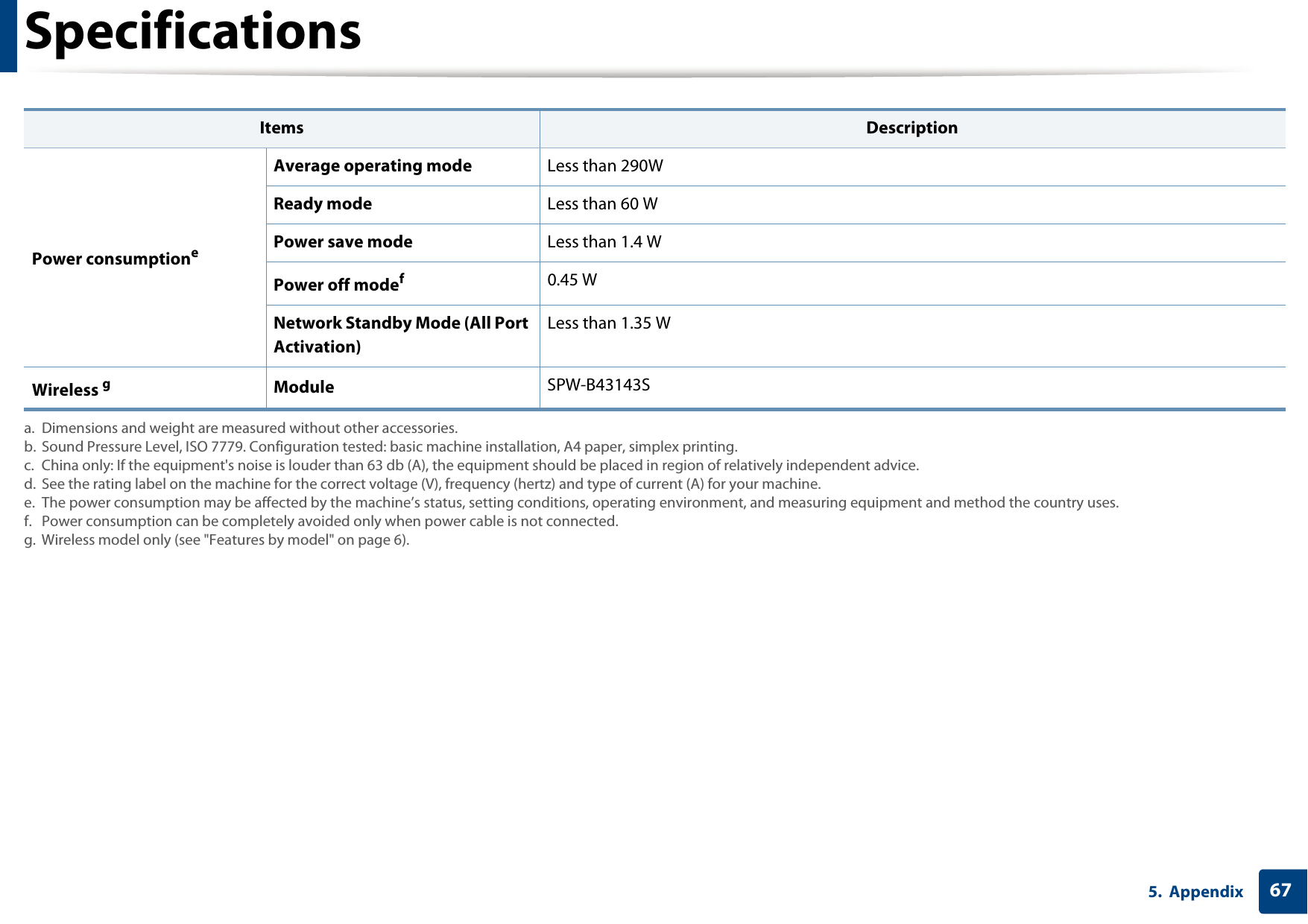 Specifications675. Appendix Power consumptioneAverage operating mode Less than 290WReady mode Less than 60 WPower save mode Less than 1.4 WPower off modef0.45 WNetwork Standby Mode (All Port Activation)Less than 1.35 WWireless gModule SPW-B43143Sa. Dimensions and weight are measured without other accessories.b. Sound Pressure Level, ISO 7779. Configuration tested: basic machine installation, A4 paper, simplex printing.c. China only: If the equipment's noise is louder than 63 db (A), the equipment should be placed in region of relatively independent advice.d. See the rating label on the machine for the correct voltage (V), frequency (hertz) and type of current (A) for your machine.e. The power consumption may be affected by the machine&rsquo;s status, setting conditions, operating environment, and measuring equipment and method the country uses.f. Power consumption can be completely avoided only when power cable is not connected.g. Wireless model only (see "Features by model" on page 6).Items Description