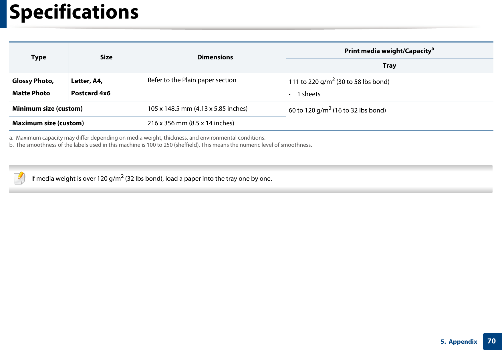 Specifications705. Appendix  If media weight is over 120 g/m2 (32 lbs bond), load a paper into the tray one by one. Glossy Photo, Matte PhotoLetter, A4,Postcard 4x6Refer to the Plain paper section 111 to 220 g/m2 (30 to 58 lbs bond)&bull;1 sheetsMinimum size (custom) 105 x 148.5 mm (4.13 x 5.85 inches) 60 to 120 g/m2 (16 to 32 lbs bond)Maximum size (custom) 216 x 356 mm (8.5 x 14 inches)a. Maximum capacity may differ depending on media weight, thickness, and environmental conditions. b. The smoothness of the labels used in this machine is 100 to 250 (sheffield). This means the numeric level of smoothness.Type Size Dimensions Print media weight/CapacityaTray