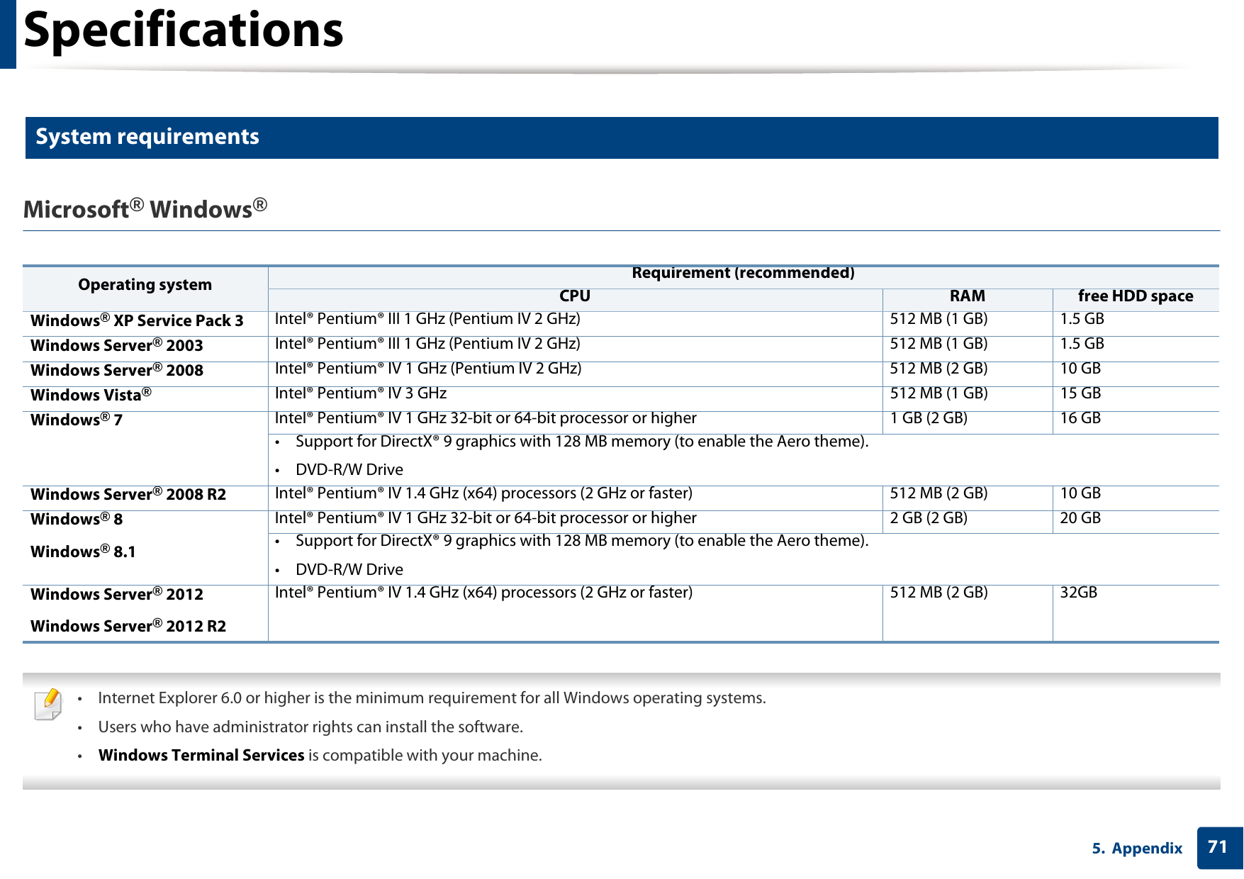 Specifications715. Appendix3 System requirementsMicrosoft&reg; Windows&reg;   &bull; Internet Explorer 6.0 or higher is the minimum requirement for all Windows operating systems.&bull; Users who have administrator rights can install the software.&bull;Windows Terminal Services is compatible with your machine. Operating system Requirement (recommended)CPU RAM free HDD spaceWindows&reg; XP Service Pack 3 Intel&reg; Pentium&reg; III 1 GHz (Pentium IV 2 GHz) 512 MB (1 GB) 1.5 GBWindows Server&reg; 2003 Intel&reg; Pentium&reg; III 1 GHz (Pentium IV 2 GHz) 512 MB (1 GB) 1.5 GBWindows Server&reg; 2008 Intel&reg; Pentium&reg; IV 1 GHz (Pentium IV 2 GHz) 512 MB (2 GB) 10 GBWindows Vista&reg;Intel&reg; Pentium&reg; IV 3 GHz 512 MB (1 GB) 15 GBWindows&reg; 7 Intel&reg; Pentium&reg; IV 1 GHz 32-bit or 64-bit processor or higher 1 GB (2 GB) 16 GB&bull; Support for DirectX&reg; 9 graphics with 128 MB memory (to enable the Aero theme).&bull;DVD-R/W DriveWindows Server&reg; 2008 R2 Intel&reg; Pentium&reg; IV 1.4 GHz (x64) processors (2 GHz or faster) 512 MB (2 GB) 10 GBWindows&reg; 8Windows&reg; 8.1Intel&reg; Pentium&reg; IV 1 GHz 32-bit or 64-bit processor or higher 2 GB (2 GB) 20 GB&bull; Support for DirectX&reg; 9 graphics with 128 MB memory (to enable the Aero theme).&bull;DVD-R/W DriveWindows Server&reg; 2012Windows Server&reg; 2012 R2Intel&reg; Pentium&reg; IV 1.4 GHz (x64) processors (2 GHz or faster) 512 MB (2 GB) 32GB