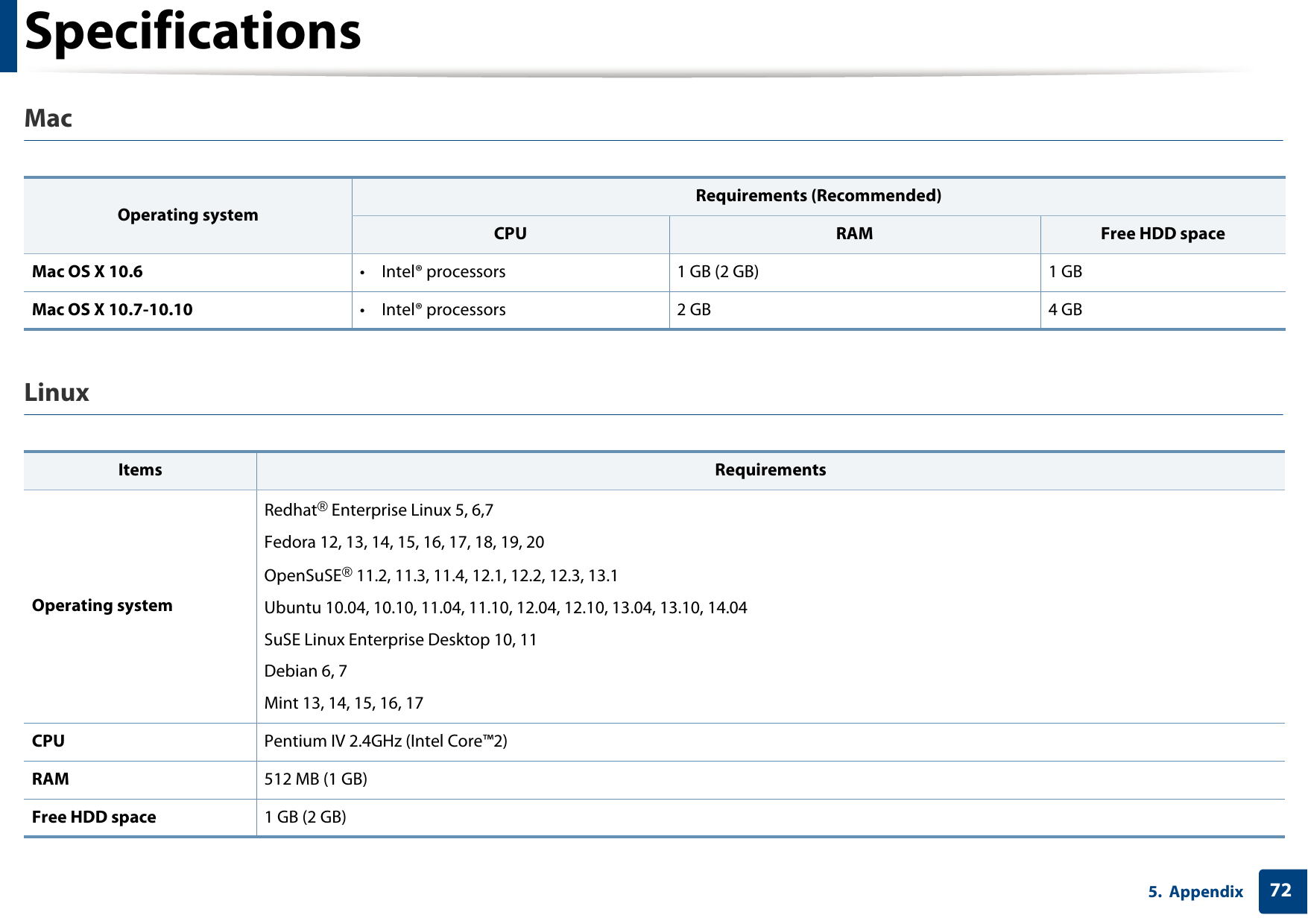 Specifications725. AppendixMac  Linux  Operating systemRequirements (Recommended)CPU RAM Free HDD spaceMac OS X 10.6 &bull; Intel&reg; processors 1 GB (2 GB) 1 GBMac OS X 10.7-10.10 &bull; Intel&reg; processors 2 GB 4 GBItems RequirementsOperating systemRedhat&reg; Enterprise Linux 5, 6,7 Fedora 12, 13, 14, 15, 16, 17, 18, 19, 20 OpenSuSE&reg; 11.2, 11.3, 11.4, 12.1, 12.2, 12.3, 13.1Ubuntu 10.04, 10.10, 11.04, 11.10, 12.04, 12.10, 13.04, 13.10, 14.04SuSE Linux Enterprise Desktop 10, 11Debian 6, 7Mint 13, 14, 15, 16, 17CPU Pentium IV 2.4GHz (Intel Core&trade;2)RAM 512 MB (1 GB)Free HDD space 1 GB (2 GB)