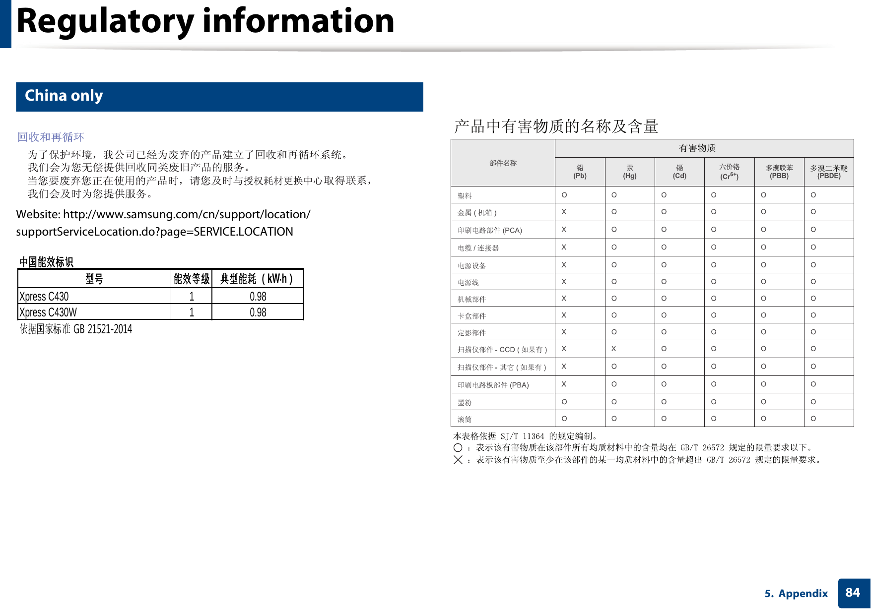 Regulatory information845. Appendix24 China onlyWebsite: http://www.samsung.com/cn/support/location/supportServiceLocation.do?page=SERVICE.LOCATION襦襦愤縑趀爮闭賉賉帞縑趀绌裎術賉縑聱 ポkW&middot;hマXpress C430 1 0.98Xpress C430W 1 0.98蜷筨愤竖爮襔*%᳝ᆇ⠽䋼