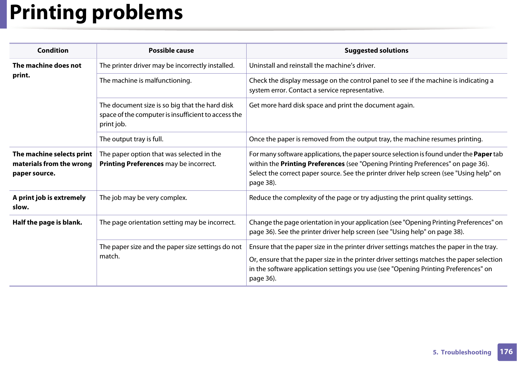Printing problems1765.  TroubleshootingThe machine does not print.The printer driver may be incorrectly installed. Uninstall and reinstall the machine&rsquo;s driver.The machine is malfunctioning. Check the display message on the control panel to see if the machine is indicating a system error. Contact a service representative.The document size is so big that the hard disk space of the computer is insufficient to access the print job.Get more hard disk space and print the document again.The output tray is full. Once the paper is removed from the output tray, the machine resumes printing.The machine selects print materials from the wrong paper source.The paper option that was selected in the Printing Preferences may be incorrect.For many software applications, the paper source selection is found under the Paper tab within the Printing Preferences (see "Opening Printing Preferences" on page 36). Select the correct paper source. See the printer driver help screen (see "Using help" on page 38).A print job is extremely slow.The job may be very complex. Reduce the complexity of the page or try adjusting the print quality settings.Half the page is blank. The page orientation setting may be incorrect. Change the page orientation in your application (see "Opening Printing Preferences" on page 36). See the printer driver help screen (see "Using help" on page 38).The paper size and the paper size settings do not match.Ensure that the paper size in the printer driver settings matches the paper in the tray.Or, ensure that the paper size in the printer driver settings matches the paper selection in the software application settings you use (see "Opening Printing Preferences" on page 36).Condition Possible cause Suggested solutions