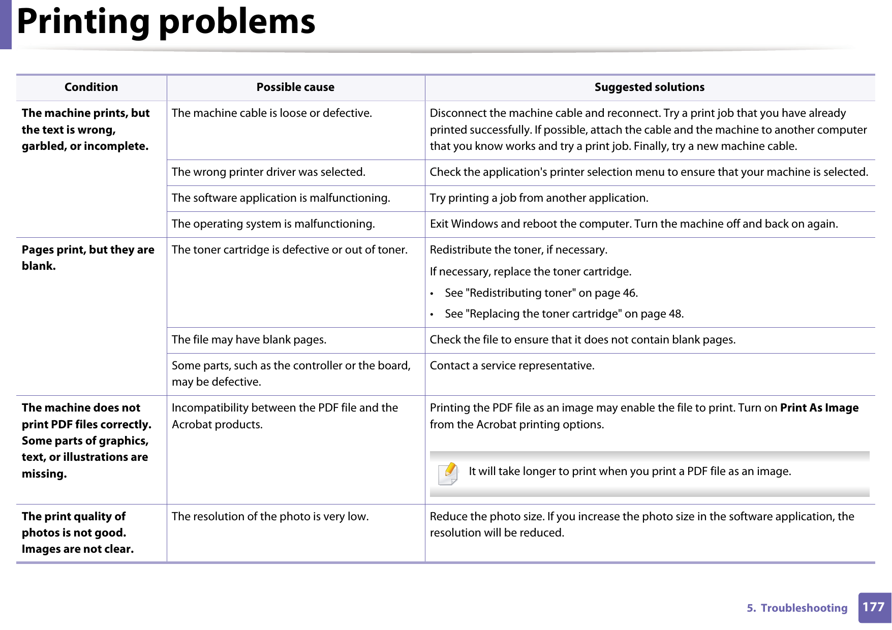 Printing problems1775.  TroubleshootingThe machine prints, but the text is wrong, garbled, or incomplete.The machine cable is loose or defective. Disconnect the machine cable and reconnect. Try a print job that you have already printed successfully. If possible, attach the cable and the machine to another computer that you know works and try a print job. Finally, try a new machine cable.The wrong printer driver was selected. Check the application's printer selection menu to ensure that your machine is selected.The software application is malfunctioning. Try printing a job from another application.The operating system is malfunctioning. Exit Windows and reboot the computer. Turn the machine off and back on again.Pages print, but they are blank.The toner cartridge is defective or out of toner. Redistribute the toner, if necessary. If necessary, replace the toner cartridge.&bull; See "Redistributing toner" on page 46.&bull; See "Replacing the toner cartridge" on page 48.The file may have blank pages. Check the file to ensure that it does not contain blank pages.Some parts, such as the controller or the board, may be defective.Contact a service representative.The machine does not print PDF files correctly. Some parts of graphics, text, or illustrations are missing.Incompatibility between the PDF file and the Acrobat products.Printing the PDF file as an image may enable the file to print. Turn on Print As Image from the Acrobat printing options.  It will take longer to print when you print a PDF file as an image. The print quality of photos is not good. Images are not clear.The resolution of the photo is very low.  Reduce the photo size. If you increase the photo size in the software application, the resolution will be reduced. Condition Possible cause Suggested solutions