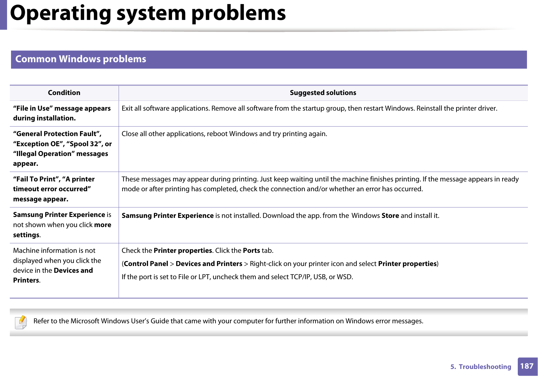 1875.  TroubleshootingOperating system problems1 Common Windows problems Refer to the Microsoft Windows User&rsquo;s Guide that came with your computer for further information on Windows error messages. Condition Suggested solutions&ldquo;File in Use&rdquo; message appears during installation.Exit all software applications. Remove all software from the startup group, then restart Windows. Reinstall the printer driver.&ldquo;General Protection Fault&rdquo;, &ldquo;Exception OE&rdquo;, &ldquo;Spool 32&rdquo;, or &ldquo;Illegal Operation&rdquo; messages appear.Close all other applications, reboot Windows and try printing again.&ldquo;Fail To Print&rdquo;, &ldquo;A printer timeout error occurred&rdquo; message appear.These messages may appear during printing. Just keep waiting until the machine finishes printing. If the message appears in ready mode or after printing has completed, check the connection and/or whether an error has occurred.Samsung Printer Experience is not shown when you click more settings.Samsung Printer Experience is not installed. Download the app. from the Windows Store and install it.Machine information is not displayed when you click the device in the Devices and Printers.Check the Printer properties. Click the Ports tab.(Control Panel > Devices and Printers > Right-click on your printer icon and select Printer properties)If the port is set to File or LPT, uncheck them and select TCP/IP, USB, or WSD.