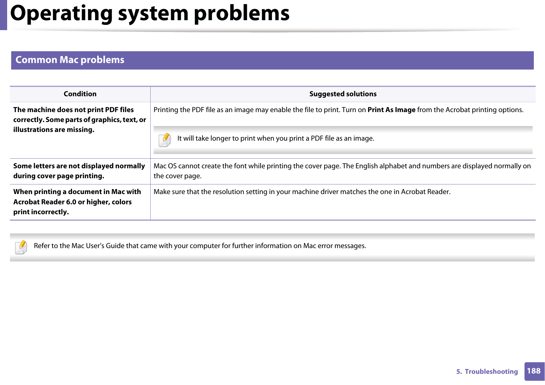 Operating system problems1885.  Troubleshooting2 Common Mac problems   Refer to the Mac User&rsquo;s Guide that came with your computer for further information on Mac error messages. Condition Suggested solutionsThe machine does not print PDF files correctly. Some parts of graphics, text, or illustrations are missing.Printing the PDF file as an image may enable the file to print. Turn on Print As Image from the Acrobat printing options.  It will take longer to print when you print a PDF file as an image. Some letters are not displayed normally during cover page printing.Mac OS cannot create the font while printing the cover page. The English alphabet and numbers are displayed normally on the cover page.When printing a document in Mac with Acrobat Reader 6.0 or higher, colors print incorrectly.Make sure that the resolution setting in your machine driver matches the one in Acrobat Reader.