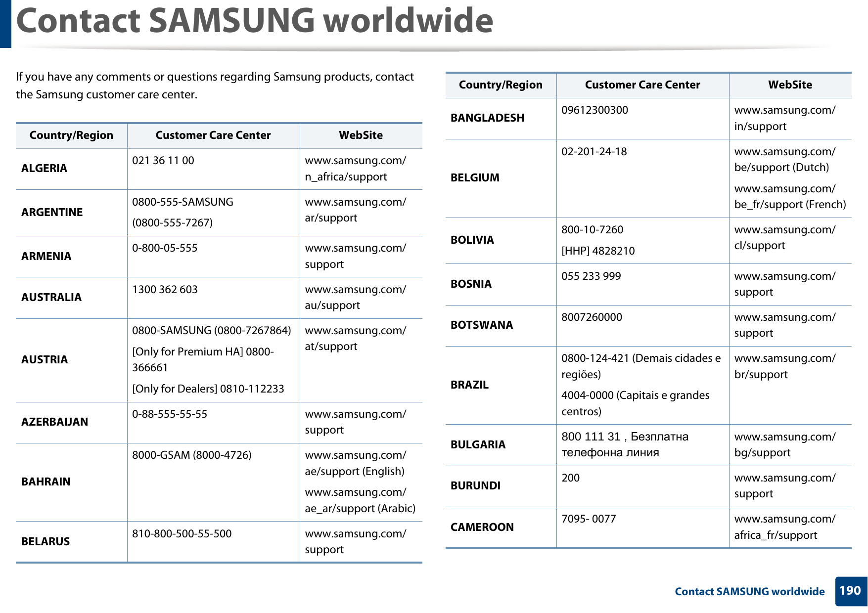 190 Contact SAMSUNG worldwideContact SAMSUNG worldwideIf you have any comments or questions regarding Samsung products, contact the Samsung customer care center.Country/Region Customer Care Center  WebSiteALGERIA 021 36 11 00 www.samsung.com/n_africa/supportARGENTINE 0800-555-SAMSUNG (0800-555-7267) www.samsung.com/ar/supportARMENIA 0-800-05-555 www.samsung.com/supportAUSTRALIA 1300 362 603 www.samsung.com/au/supportAUSTRIA0800-SAMSUNG (0800-7267864)[Only for Premium HA] 0800-366661[Only for Dealers] 0810-112233www.samsung.com/at/supportAZERBAIJAN 0-88-555-55-55 www.samsung.com/supportBAHRAIN8000-GSAM (8000-4726) www.samsung.com/ae/support (English)www.samsung.com/ae_ar/support (Arabic)BELARUS 810-800-500-55-500 www.samsung.com/supportBANGLADESH 09612300300 www.samsung.com/in/supportBELGIUM02-201-24-18 www.samsung.com/be/support (Dutch)www.samsung.com/be_fr/support (French)BOLIVIA 800-10-7260[HHP] 4828210www.samsung.com/cl/supportBOSNIA 055 233 999 www.samsung.com/supportBOTSWANA 8007260000 www.samsung.com/supportBRAZIL0800-124-421 (Demais cidades e regi&otilde;es)4004-0000 (Capitais e grandes centros)www.samsung.com/br/supportBULGARIA 800 111 31 , Безплатна телефонна линияwww.samsung.com/bg/supportBURUNDI 200 www.samsung.com/supportCAMEROON 7095- 0077 www.samsung.com/africa_fr/supportCountry/Region Customer Care Center  WebSite