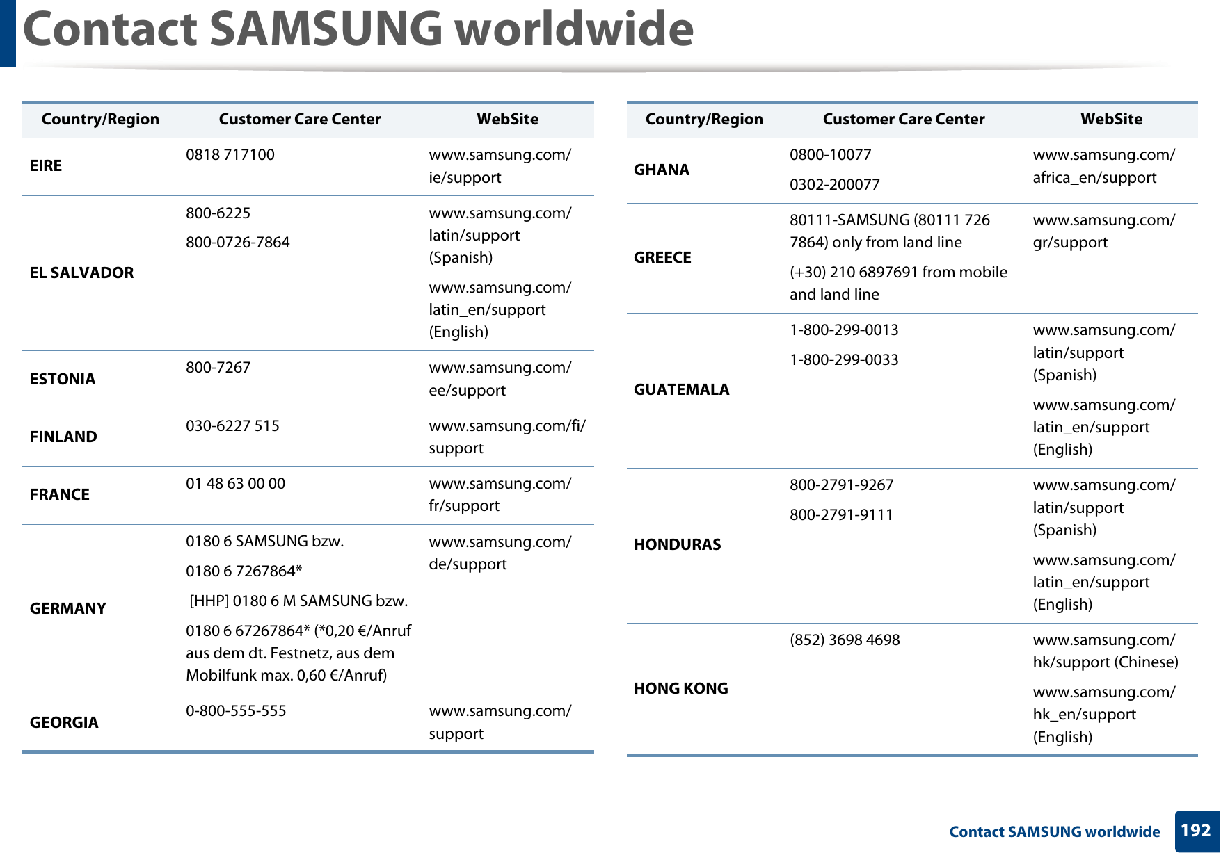Contact SAMSUNG worldwide192 Contact SAMSUNG worldwideEIRE 0818 717100 www.samsung.com/ie/supportEL SALVADOR800-6225800-0726-7864www.samsung.com/latin/support (Spanish)www.samsung.com/latin_en/support (English)ESTONIA 800-7267 www.samsung.com/ee/supportFINLAND 030-6227 515 www.samsung.com/fi/supportFRANCE 01 48 63 00 00 www.samsung.com/fr/supportGERMANY0180 6 SAMSUNG bzw. 0180 6 7267864* [HHP] 0180 6 M SAMSUNG bzw.0180 6 67267864* (*0,20 &euro;/Anruf aus dem dt. Festnetz, aus dem Mobilfunk max. 0,60 &euro;/Anruf)www.samsung.com/de/supportGEORGIA 0-800-555-555 www.samsung.com/supportCountry/Region Customer Care Center  WebSiteGHANA 0800-100770302-200077www.samsung.com/africa_en/supportGREECE80111-SAMSUNG (80111 726 7864) only from land line(+30) 210 6897691 from mobile and land linewww.samsung.com/gr/supportGUATEMALA1-800-299-00131-800-299-0033www.samsung.com/latin/support (Spanish)www.samsung.com/latin_en/support (English)HONDURAS800-2791-9267 800-2791-9111www.samsung.com/latin/support (Spanish)www.samsung.com/latin_en/support (English)HONG KONG(852) 3698 4698 www.samsung.com/hk/support (Chinese)www.samsung.com/hk_en/support (English)Country/Region Customer Care Center  WebSite