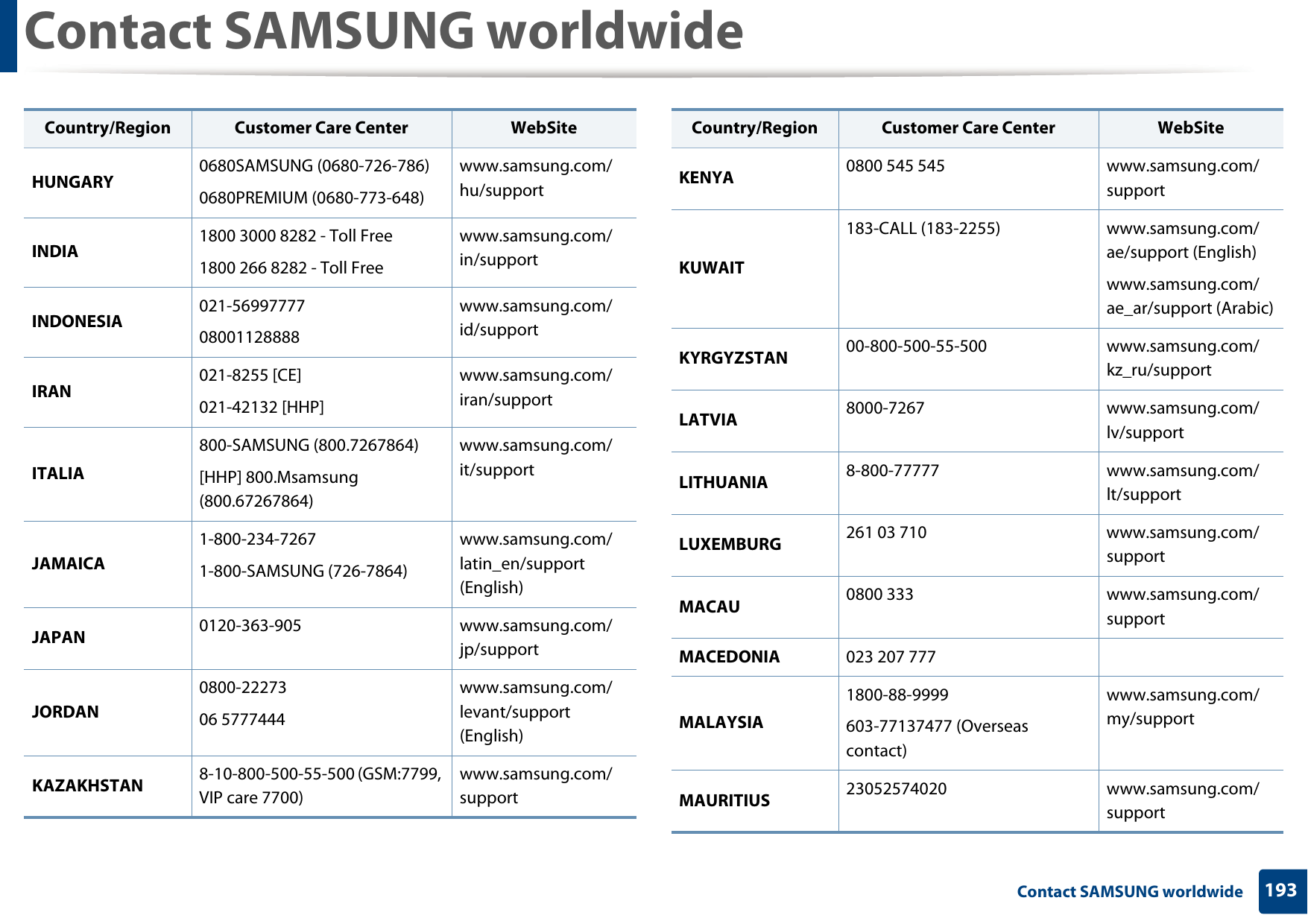 Contact SAMSUNG worldwide193 Contact SAMSUNG worldwideHUNGARY 0680SAMSUNG (0680-726-786)0680PREMIUM (0680-773-648)www.samsung.com/hu/supportINDIA 1800 3000 8282 - Toll Free1800 266 8282 - Toll Freewww.samsung.com/in/supportINDONESIA 021-5699777708001128888www.samsung.com/id/supportIRAN 021-8255 [CE]021-42132 [HHP]www.samsung.com/iran/supportITALIA800-SAMSUNG (800.7267864)[HHP] 800.Msamsung (800.67267864)www.samsung.com/it/supportJAMAICA1-800-234-72671-800-SAMSUNG (726-7864)www.samsung.com/latin_en/support (English)JAPAN 0120-363-905 www.samsung.com/jp/supportJORDAN0800-2227306 5777444www.samsung.com/levant/support (English)KAZAKHSTAN 8-10-800-500-55-500 (GSM:7799, VIP care 7700)www.samsung.com/supportCountry/Region Customer Care Center  WebSiteKENYA 0800 545 545 www.samsung.com/supportKUWAIT183-CALL (183-2255) www.samsung.com/ae/support (English)www.samsung.com/ae_ar/support (Arabic)KYRGYZSTAN 00-800-500-55-500 www.samsung.com/kz_ru/supportLATVIA 8000-7267 www.samsung.com/lv/supportLITHUANIA 8-800-77777 www.samsung.com/lt/supportLUXEMBURG 261 03 710 www.samsung.com/supportMACAU 0800 333 www.samsung.com/supportMACEDONIA 023 207 777MALAYSIA1800-88-9999603-77137477 (Overseas contact)www.samsung.com/my/supportMAURITIUS 23052574020 www.samsung.com/supportCountry/Region Customer Care Center  WebSite