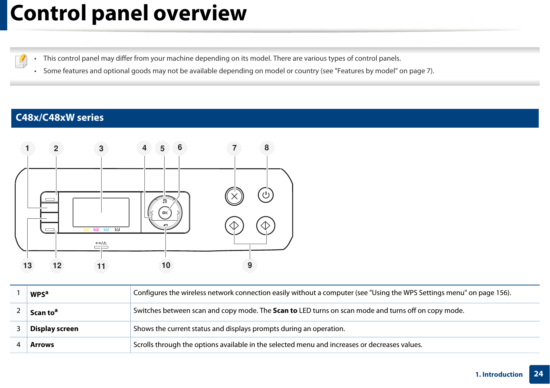 241. IntroductionControl panel overview • This control panel may differ from your machine depending on its model. There are various types of control panels.• Some features and optional goods may not be available depending on model or country (see &quot;Features by model&quot; on page 7). 12 C48x/C48xW series 1WPSaConfigures the wireless network connection easily without a computer (see &quot;Using the WPS Settings menu&quot; on page 156).2Scan toaSwitches between scan and copy mode. The Scan to LED turns on scan mode and turns off on copy mode.3Display screen Shows the current status and displays prompts during an operation.4Arrows Scrolls through the options available in the selected menu and increases or decreases values. 2 1  3  5  6  7  8 9 10 11 13  12 4