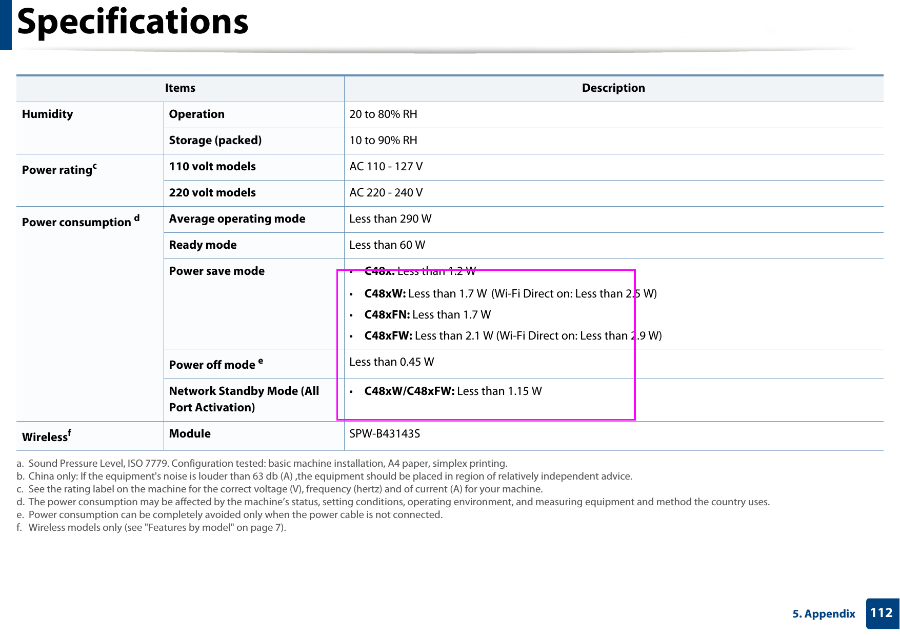Specifications1125. Appendix Humidity Operation 20 to 80% RHStorage (packed) 10 to 90% RHPower ratingc110 volt models AC 110 - 127 V220 volt models AC 220 - 240 VPower consumption dAverage operating mode Less than 290 WReady mode Less than 60 WPower save mode  •C48x: Less than 1.2 W•C48xW: Less than 1.7 W (Wi-Fi Direct on: Less than 2.5 W)•C48xFN: Less than 1.7 W•C48xFW: Less than 2.1 W (Wi-Fi Direct on: Less than 2.9 W)Power off mode eLess than 0.45 WNetwork Standby Mode (All Port Activation)•C48xW/C48xFW: Less than 1.15 WWirelessfModule SPW-B43143Sa. Sound Pressure Level, ISO 7779. Configuration tested: basic machine installation, A4 paper, simplex printing.b. China only: If the equipment&apos;s noise is louder than 63 db (A) ,the equipment should be placed in region of relatively independent advice.c. See the rating label on the machine for the correct voltage (V), frequency (hertz) and of current (A) for your machine.d. The power consumption may be affected by the machine’s status, setting conditions, operating environment, and measuring equipment and method the country uses.e. Power consumption can be completely avoided only when the power cable is not connected.f. Wireless models only (see &quot;Features by model&quot; on page 7).Items Description