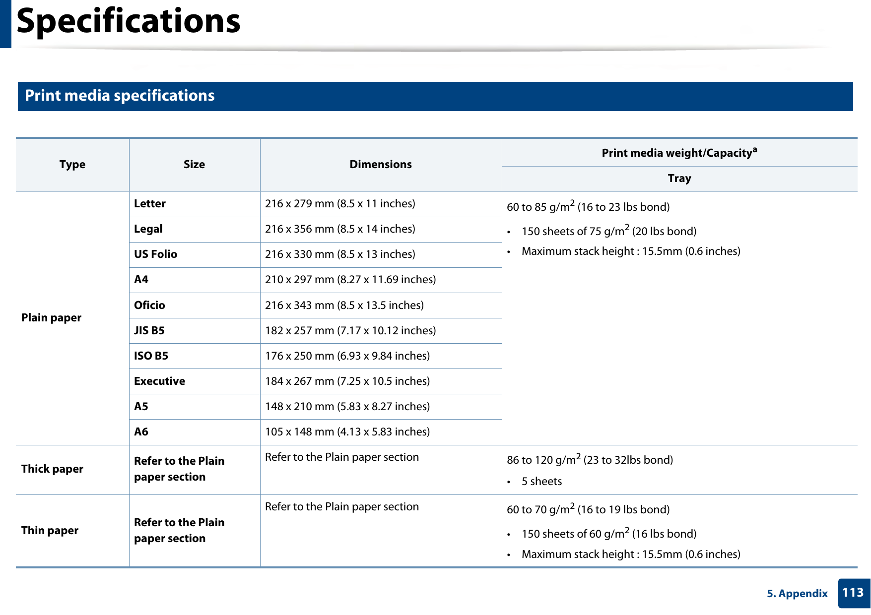 Specifications1135. Appendix2 Print media specifications  Type Size Dimensions Print media weight/CapacityaTrayPlain paperLetter 216 x 279 mm (8.5 x 11 inches) 60 to 85 g/m2 (16 to 23 lbs bond) • 150 sheets of 75 g/m2 (20 lbs bond)• Maximum stack height : 15.5mm (0.6 inches)Legal 216 x 356 mm (8.5 x 14 inches)US Folio 216 x 330 mm (8.5 x 13 inches)A4 210 x 297 mm (8.27 x 11.69 inches)Oficio 216 x 343 mm (8.5 x 13.5 inches)JIS B5 182 x 257 mm (7.17 x 10.12 inches)ISO B5 176 x 250 mm (6.93 x 9.84 inches) Executive 184 x 267 mm (7.25 x 10.5 inches)A5 148 x 210 mm (5.83 x 8.27 inches)A6 105 x 148 mm (4.13 x 5.83 inches)Thick paper Refer to the Plain paper section Refer to the Plain paper section  86 to 120 g/m2 (23 to 32lbs bond)• 5 sheetsThin paper Refer to the Plain paper section Refer to the Plain paper section  60 to 70 g/m2 (16 to 19 lbs bond)• 150 sheets of 60 g/m2 (16 lbs bond)• Maximum stack height : 15.5mm (0.6 inches)