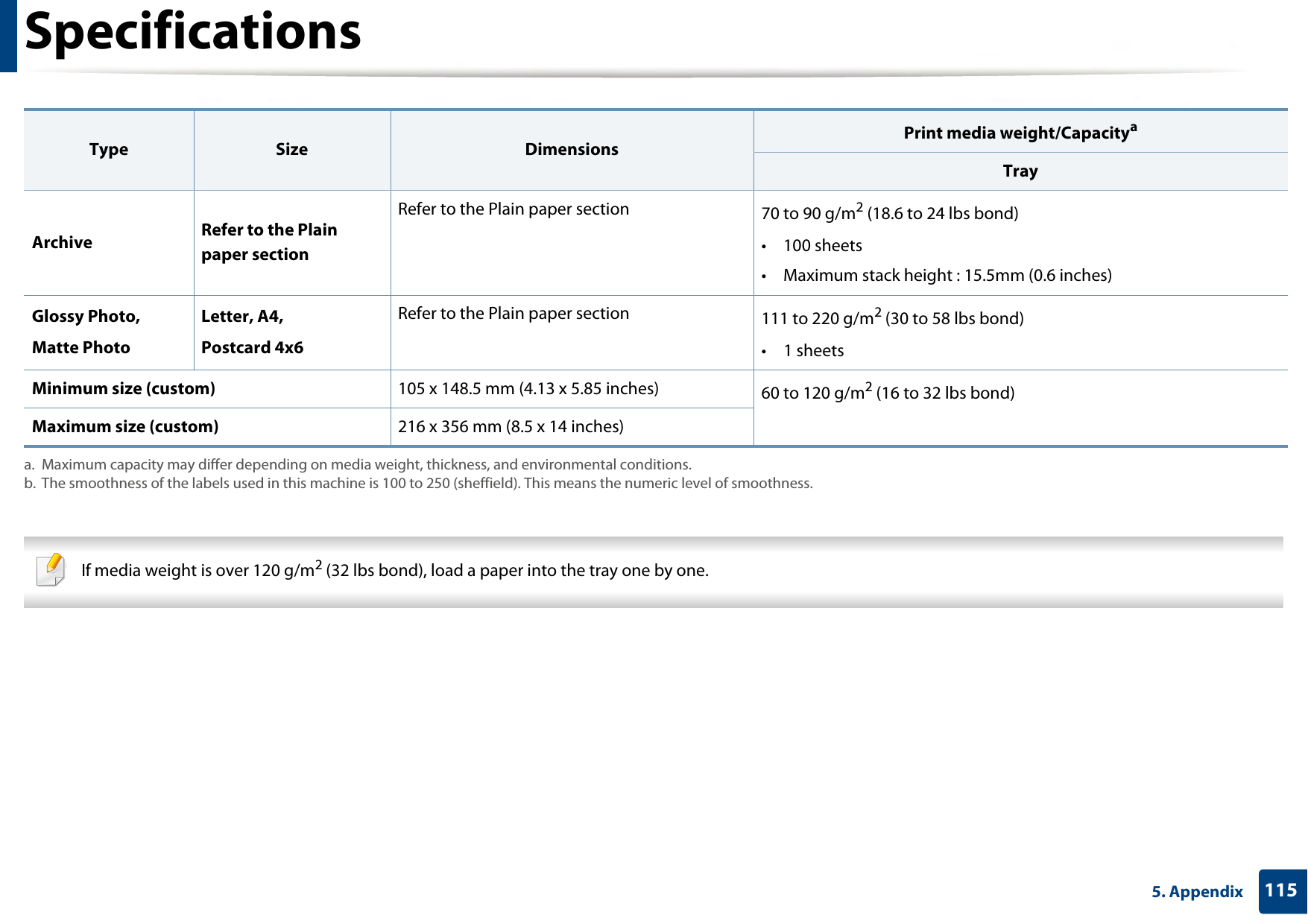 Specifications1155. Appendix  If media weight is over 120 g/m2 (32 lbs bond), load a paper into the tray one by one. Archive Refer to the Plain paper section Refer to the Plain paper section  70 to 90 g/m2 (18.6 to 24 lbs bond)• 100 sheets• Maximum stack height : 15.5mm (0.6 inches)Glossy Photo, Matte PhotoLetter, A4,Postcard 4x6Refer to the Plain paper section 111 to 220 g/m2 (30 to 58 lbs bond)• 1 sheetsMinimum size (custom) 105 x 148.5 mm (4.13 x 5.85 inches) 60 to 120 g/m2 (16 to 32 lbs bond)Maximum size (custom) 216 x 356 mm (8.5 x 14 inches)a. Maximum capacity may differ depending on media weight, thickness, and environmental conditions. b. The smoothness of the labels used in this machine is 100 to 250 (sheffield). This means the numeric level of smoothness.Type Size Dimensions Print media weight/CapacityaTray