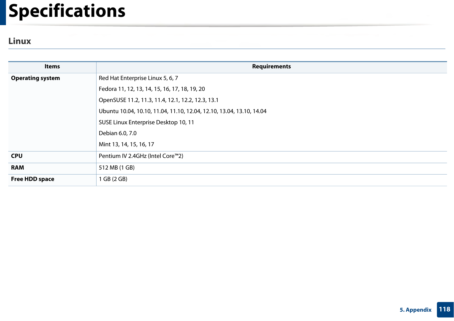 Specifications1185. AppendixLinux  Items RequirementsOperating system Red Hat Enterprise Linux 5, 6, 7Fedora 11, 12, 13, 14, 15, 16, 17, 18, 19, 20OpenSUSE 11.2, 11.3, 11.4, 12.1, 12.2, 12.3, 13.1Ubuntu 10.04, 10.10, 11.04, 11.10, 12.04, 12.10, 13.04, 13.10, 14.04SUSE Linux Enterprise Desktop 10, 11Debian 6.0, 7.0Mint 13, 14, 15, 16, 17CPU Pentium IV 2.4GHz (Intel Core™2)RAM 512 MB (1 GB)Free HDD space 1 GB (2 GB)