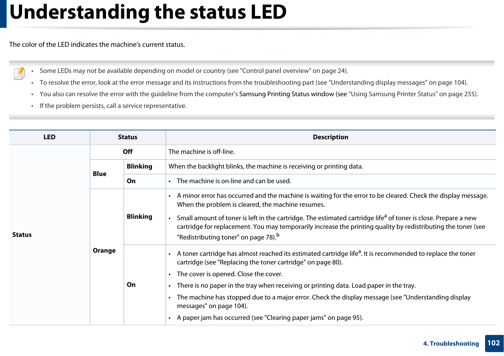 1024. TroubleshootingUnderstanding the status LEDThe color of the LED indicates the machine&apos;s current status. • Some LEDs may not be available depending on model or country (see &quot;Control panel overview&quot; on page 24).• To resolve the error, look at the error message and its instructions from the troubleshooting part (see &quot;Understanding display messages&quot; on page 104).• You also can resolve the error with the guideline from the computer’s Samsung Printing Status window (see &quot;Using Samsung Printer Status&quot; on page 255).• If the problem persists, call a service representative.  LED Status DescriptionStatusOff The machine is off-line.BlueBlinking When the backlight blinks, the machine is receiving or printing data.On • The machine is on-line and can be used.OrangeBlinking• A minor error has occurred and the machine is waiting for the error to be cleared. Check the display message. When the problem is cleared, the machine resumes.• Small amount of toner is left in the cartridge. The estimated cartridge lifea of toner is close. Prepare a new cartridge for replacement. You may temporarily increase the printing quality by redistributing the toner (see &quot;Redistributing toner&quot; on page 78).bOn• A toner cartridge has almost reached its estimated cartridge lifea. It is recommended to replace the toner cartridge (see &quot;Replacing the toner cartridge&quot; on page 80).• The cover is opened. Close the cover.• There is no paper in the tray when receiving or printing data. Load paper in the tray. • The machine has stopped due to a major error. Check the display message (see &quot;Understanding display messages&quot; on page 104). • A paper jam has occurred (see &quot;Clearing paper jams&quot; on page 95).