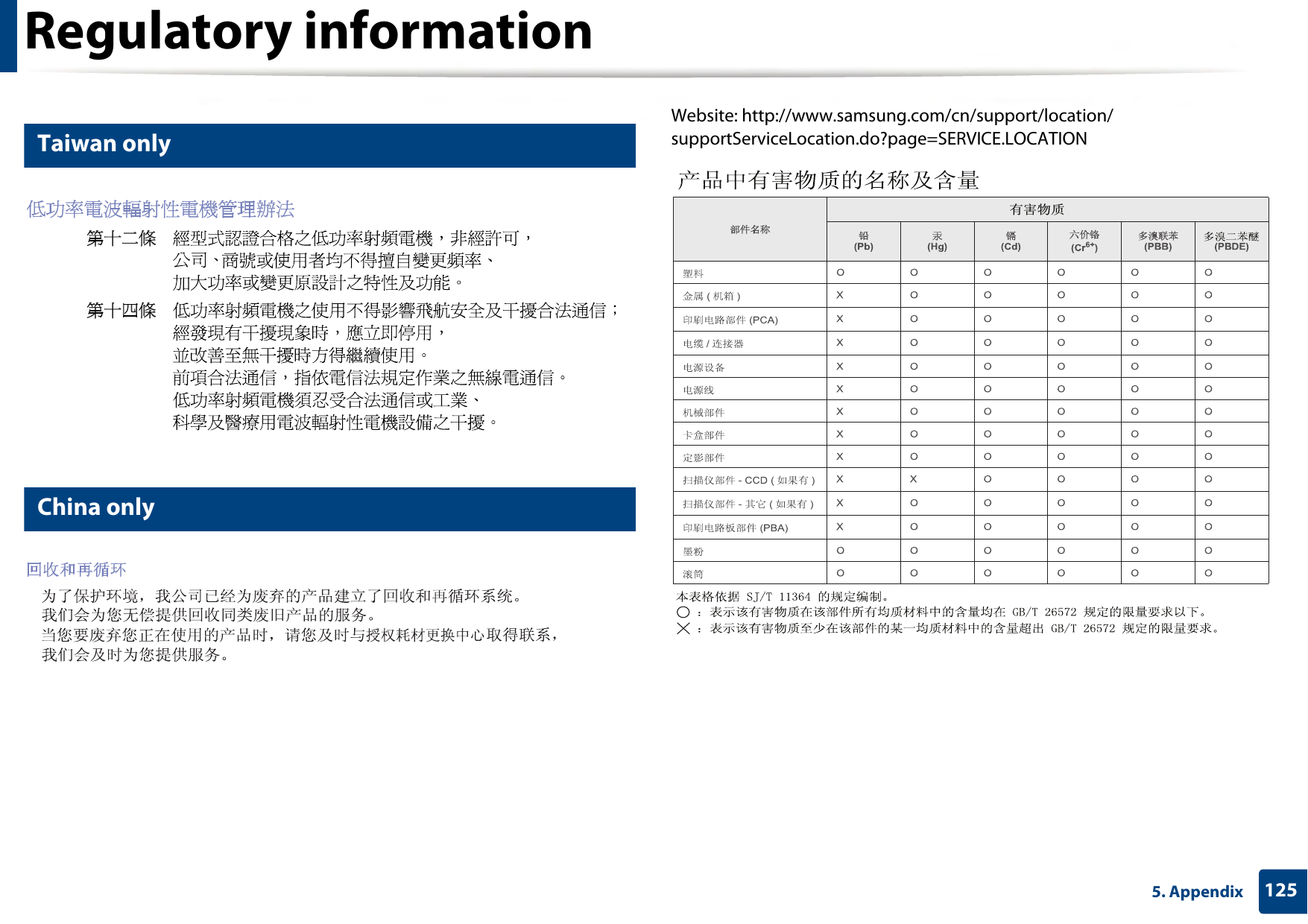 Regulatory information1255. Appendix16 Taiwan only17 China onlyWebsite: http://www.samsung.com/cn/support/location/supportServiceLocation.do?page=SERVICE.LOCATION᳝ᆇ⠽䋼