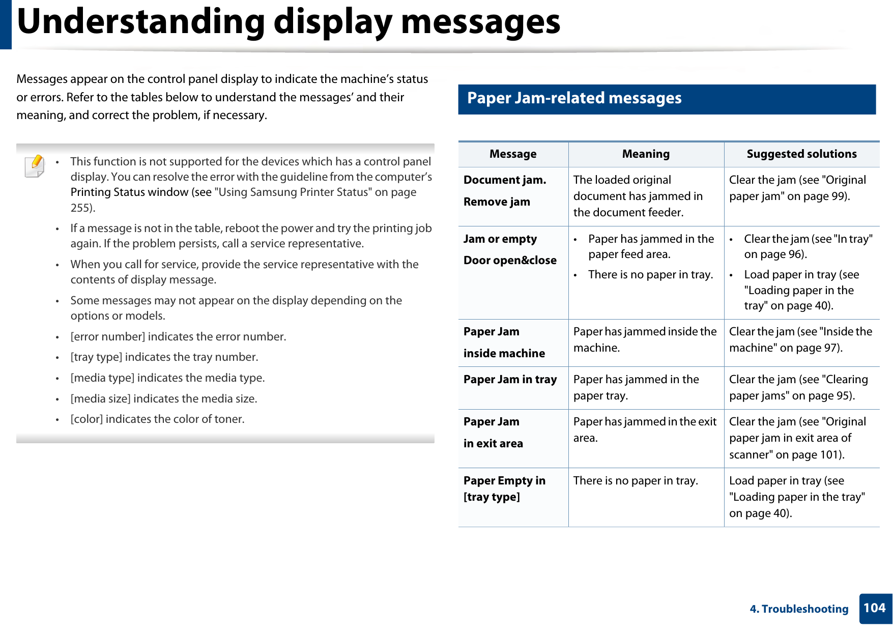 1044. TroubleshootingUnderstanding display messagesMessages appear on the control panel display to indicate the machine’s status or errors. Refer to the tables below to understand the messages’ and their meaning, and correct the problem, if necessary. • This function is not supported for the devices which has a control panel display. You can resolve the error with the guideline from the computer’s Printing Status window (see &quot;Using Samsung Printer Status&quot; on page 255).• If a message is not in the table, reboot the power and try the printing job again. If the problem persists, call a service representative.• When you call for service, provide the service representative with the contents of display message.• Some messages may not appear on the display depending on the options or models.• [error number] indicates the error number. • [tray type] indicates the tray number. • [media type] indicates the media type.• [media size] indicates the media size.• [color] indicates the color of toner. 5 Paper Jam-related messagesMessage Meaning Suggested solutionsDocument jam.Remove jamThe loaded original document has jammed in the document feeder.Clear the jam (see &quot;Original paper jam&quot; on page 99).Jam or emptyDoor open&amp;close • Paper has jammed in the paper feed area.• There is no paper in tray.• Clear the jam (see &quot;In tray&quot; on page 96).• Load paper in tray (see &quot;Loading paper in the tray&quot; on page 40).Paper Jaminside machinePaper has jammed inside the machine.Clear the jam (see &quot;Inside the machine&quot; on page 97).Paper Jam in tray Paper has jammed in the paper tray.Clear the jam (see &quot;Clearing paper jams&quot; on page 95).Paper Jamin exit areaPaper has jammed in the exit area.Clear the jam (see &quot;Original paper jam in exit area of scanner&quot; on page 101).Paper Empty in [tray type]There is no paper in tray. Load paper in tray (see &quot;Loading paper in the tray&quot; on page 40).