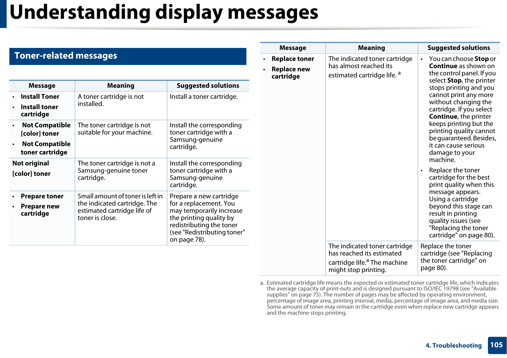 Understanding display messages1054. Troubleshooting6 Toner-related messagesMessage Meaning Suggested solutions•Install Toner•Install toner cartridgeA toner cartridge is not installed.Install a toner cartridge.• Not Compatible [color] toner• Not Compatible toner cartridgeThe toner cartridge is not suitable for your machine. Install the corresponding toner cartridge with a Samsung-genuine cartridge.Not original [color] tonerThe toner cartridge is not a Samsung-genuine toner cartridge.Install the corresponding toner cartridge with a Samsung-genuine cartridge.•Prepare toner•Prepare new cartridgeSmall amount of toner is left in the indicated cartridge. The estimated cartridge life of toner is close.Prepare a new cartridge for a replacement. You may temporarily increase the printing quality by redistributing the toner (see &quot;Redistributing toner&quot; on page 78).•Replace toner•Replace new cartridgeThe indicated toner cartridge has almost reached its estimated cartridge life. a• You can choose Stop or Continue as shown on the control panel. If you select Stop, the printer stops printing and you cannot print any more without changing the cartridge. If you select Continue, the printer keeps printing but the printing quality cannot be guaranteed. Besides, it can cause serious damage to your machine.• Replace the toner cartridge for the best print quality when this message appears. Using a cartridge beyond this stage can result in printing quality issues (see &quot;Replacing the toner cartridge&quot; on page 80).The indicated toner cartridge has reached its estimated cartridge life.a The machine might stop printing.Replace the toner cartridge (see &quot;Replacing the toner cartridge&quot; on page 80).a. Estimated cartridge life means the expected or estimated toner cartridge life, which indicates the average capacity of print-outs and is designed pursuant to ISO/IEC 19798 (see &quot;Available supplies&quot; on page 75). The number of pages may be affected by operating environment, percentage of image area, printing interval, media, percentage of image area, and media size. Some amount of toner may remain in the cartridge even when replace new cartridge appears and the machine stops printing.Message Meaning Suggested solutions
