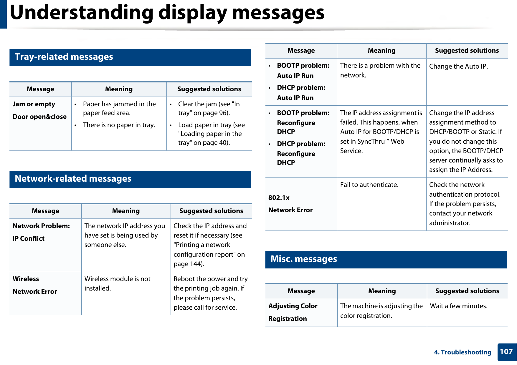 Understanding display messages1074. Troubleshooting7 Tray-related messages8 Network-related messages9 Misc. messagesMessage Meaning Suggested solutionsJam or emptyDoor open&amp;close • Paper has jammed in the paper feed area.• There is no paper in tray.• Clear the jam (see &quot;In tray&quot; on page 96).• Load paper in tray (see &quot;Loading paper in the tray&quot; on page 40).Message Meaning Suggested solutionsNetwork Problem: IP ConflictThe network IP address you have set is being used by someone else. Check the IP address and reset it if necessary (see &quot;Printing a network configuration report&quot; on page 144).Wireless Network ErrorWireless module is not installed.Reboot the power and try the printing job again. If the problem persists, please call for service. •BOOTP problem:Auto IP Run•DHCP problem:Auto IP RunThere is a problem with the network.Change the Auto IP.•BOOTP problem:Reconfigure DHCP•DHCP problem:Reconfigure DHCPThe IP address assignment is failed. This happens, when Auto IP for BOOTP/DHCP is set in SyncThru™ Web Service.Change the IP address assignment method to DHCP/BOOTP or Static. If you do not change this option, the BOOTP/DHCP server continually asks to assign the IP Address.802.1x Network ErrorFail to authenticate. Check the network authentication protocol. If the problem persists, contact your network administrator.Message Meaning Suggested solutionsAdjusting ColorRegistrationThe machine is adjusting the color registration.Wait a few minutes.Message Meaning Suggested solutions
