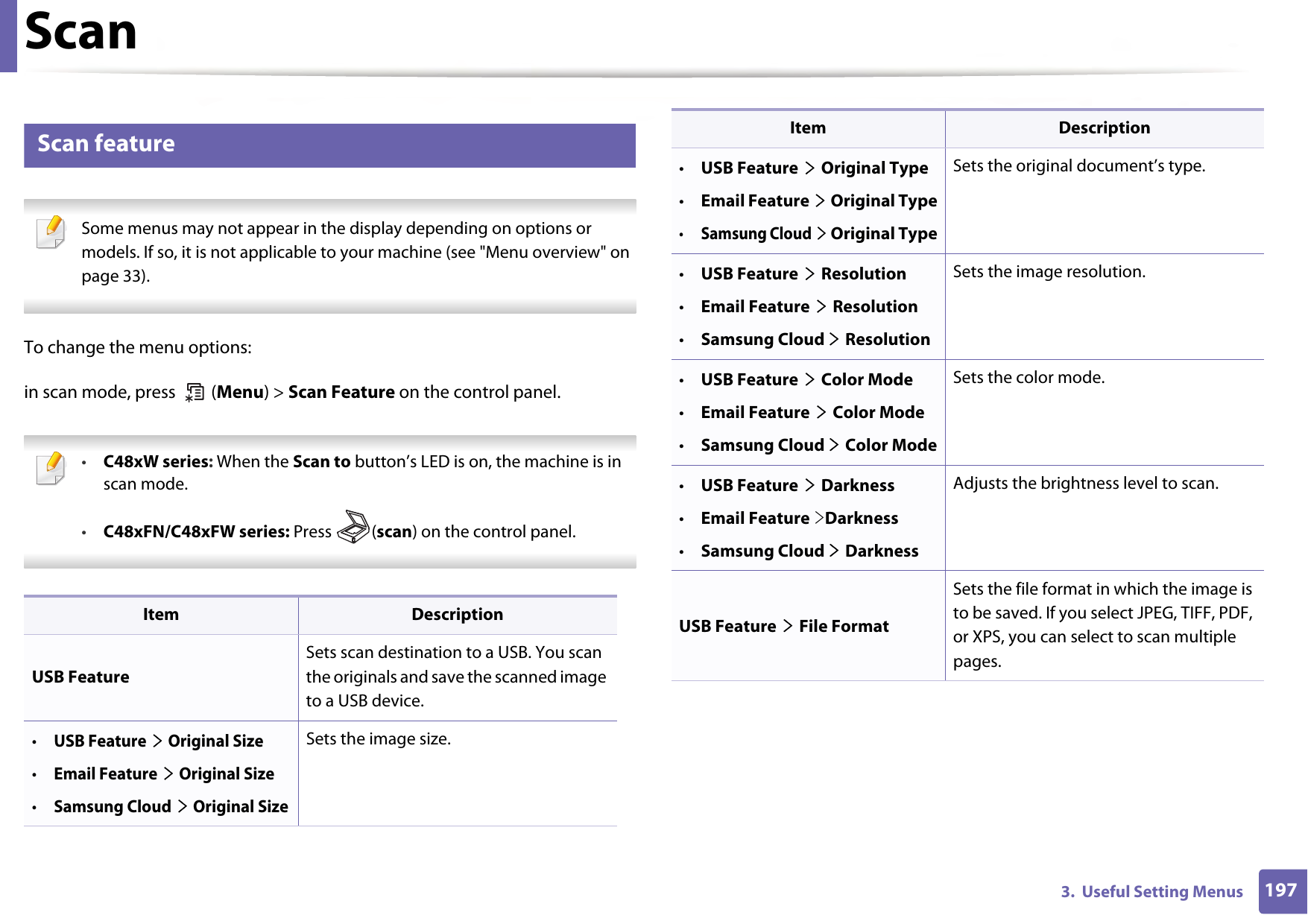 1973.  Useful Setting MenusScan7 Scan feature Some menus may not appear in the display depending on options or models. If so, it is not applicable to your machine (see &quot;Menu overview&quot; on page 33). To change the menu options:in scan mode, press   (Menu) &gt; Scan Feature on the control panel. •C48xW series: When the Scan to button’s LED is on, the machine is in scan mode.•C48xFN/C48xFW series: Press (scan) on the control panel. Item DescriptionUSB FeatureSets scan destination to a USB. You scan the originals and save the scanned image to a USB device.•USB Feature &gt; Original Size•Email Feature &gt; Original Size•Samsung Cloud &gt; Original SizeSets the image size.•USB Feature &gt; Original Type•Email Feature &gt; Original Type•Samsung Cloud &gt; Original TypeSets the original document’s type.•USB Feature &gt; Resolution•Email Feature &gt; Resolution•Samsung Cloud &gt; ResolutionSets the image resolution.•USB Feature &gt; Color Mode•Email Feature &gt; Color Mode•Samsung Cloud &gt; Color ModeSets the color mode.•USB Feature &gt; Darkness•Email Feature &gt;Darkness•Samsung Cloud &gt; DarknessAdjusts the brightness level to scan.USB Feature &gt; File FormatSets the file format in which the image is to be saved. If you select JPEG, TIFF, PDF, or XPS, you can select to scan multiple pages.Item Description