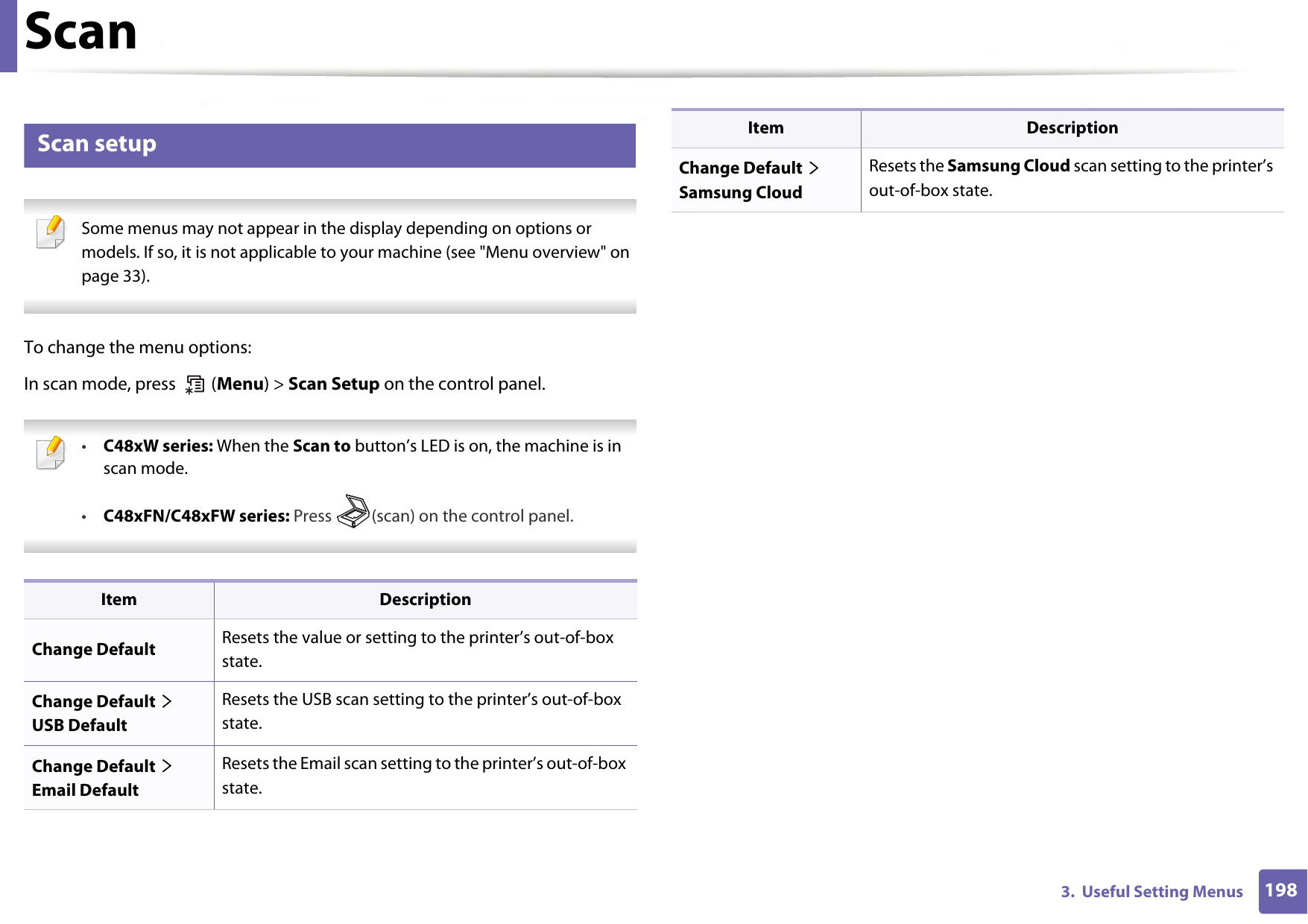 Scan1983.  Useful Setting Menus8 Scan setup Some menus may not appear in the display depending on options or models. If so, it is not applicable to your machine (see &quot;Menu overview&quot; on page 33). To change the menu options:In scan mode, press   (Menu) &gt; Scan Setup on the control panel. •C48xW series: When the Scan to button’s LED is on, the machine is in scan mode.•C48xFN/C48xFW series: Press  (scan) on the control panel. Item DescriptionChange Default Resets the value or setting to the printer’s out-of-box state.Change Default &gt; USB DefaultResets the USB scan setting to the printer’s out-of-box state.Change Default &gt; Email DefaultResets the Email scan setting to the printer’s out-of-box state.Change Default &gt; Samsung CloudResets the Samsung Cloud scan setting to the printer’s out-of-box state.Item Description