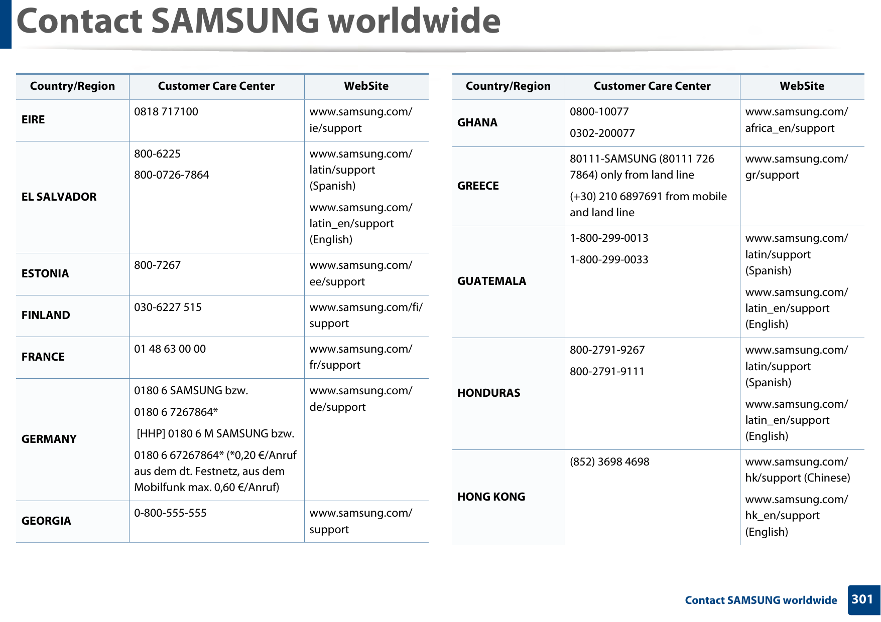 Contact SAMSUNG worldwide301 Contact SAMSUNG worldwideEIRE 0818 717100 www.samsung.com/ie/supportEL SALVADOR800-6225800-0726-7864www.samsung.com/latin/support (Spanish)www.samsung.com/latin_en/support (English)ESTONIA 800-7267 www.samsung.com/ee/supportFINLAND 030-6227 515 www.samsung.com/fi/supportFRANCE 01 48 63 00 00 www.samsung.com/fr/supportGERMANY0180 6 SAMSUNG bzw. 0180 6 7267864* [HHP] 0180 6 M SAMSUNG bzw.0180 6 67267864* (*0,20 €/Anruf aus dem dt. Festnetz, aus dem Mobilfunk max. 0,60 €/Anruf)www.samsung.com/de/supportGEORGIA 0-800-555-555 www.samsung.com/supportCountry/Region Customer Care Center  WebSiteGHANA 0800-100770302-200077www.samsung.com/africa_en/supportGREECE80111-SAMSUNG (80111 726 7864) only from land line(+30) 210 6897691 from mobile and land linewww.samsung.com/gr/supportGUATEMALA1-800-299-00131-800-299-0033www.samsung.com/latin/support (Spanish)www.samsung.com/latin_en/support (English)HONDURAS800-2791-9267 800-2791-9111www.samsung.com/latin/support (Spanish)www.samsung.com/latin_en/support (English)HONG KONG(852) 3698 4698 www.samsung.com/hk/support (Chinese)www.samsung.com/hk_en/support (English)Country/Region Customer Care Center  WebSite