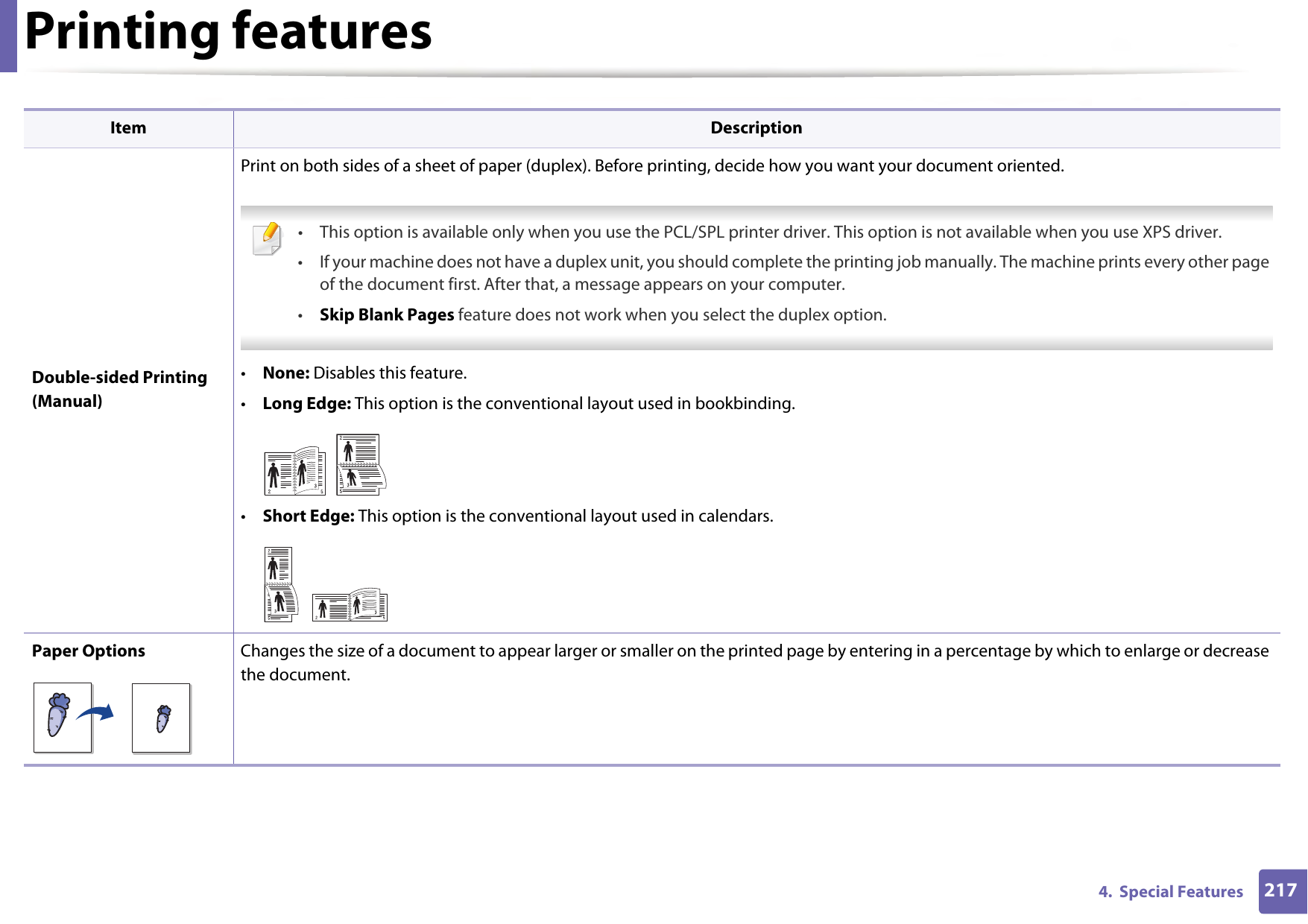 Printing features2174.  Special FeaturesDouble-sided Printing (Manual)Print on both sides of a sheet of paper (duplex). Before printing, decide how you want your document oriented.  • This option is available only when you use the PCL/SPL printer driver. This option is not available when you use XPS driver.• If your machine does not have a duplex unit, you should complete the printing job manually. The machine prints every other page of the document first. After that, a message appears on your computer.•Skip Blank Pages feature does not work when you select the duplex option. •None: Disables this feature.•Long Edge: This option is the conventional layout used in bookbinding.•Short Edge: This option is the conventional layout used in calendars.Paper Options Changes the size of a document to appear larger or smaller on the printed page by entering in a percentage by which to enlarge or decrease the document.Item Description