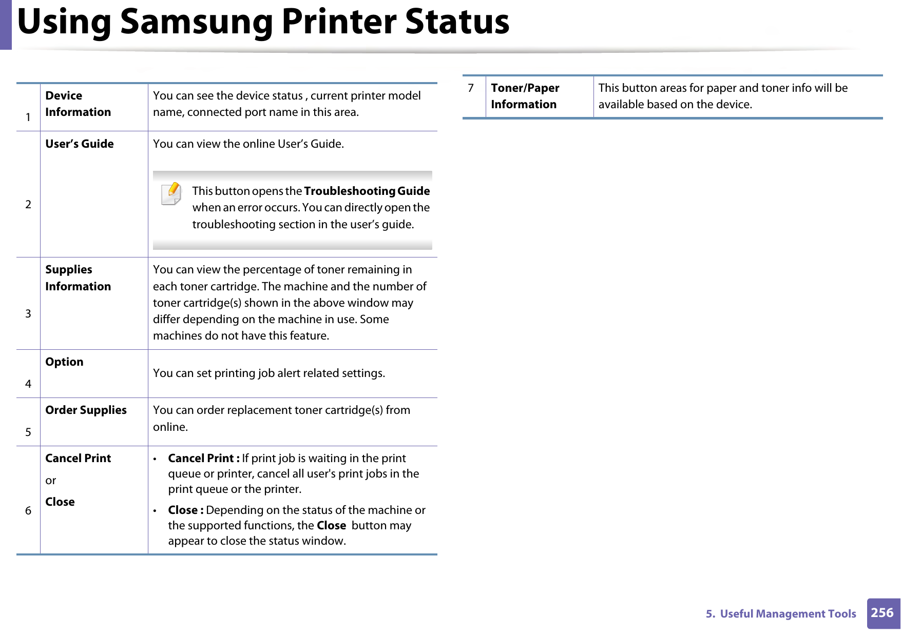 Using Samsung Printer Status2565.  Useful Management Tools1Device InformationYou can see the device status , current printer model name, connected port name in this area.2User’s Guide You can view the online User’s Guide. This button opens the Troubleshooting Guide when an error occurs. You can directly open the troubleshooting section in the user’s guide.  3Supplies InformationYou can view the percentage of toner remaining in each toner cartridge. The machine and the number of toner cartridge(s) shown in the above window may differ depending on the machine in use. Some machines do not have this feature.4Option You can set printing job alert related settings. 5Order Supplies You can order replacement toner cartridge(s) from online.6Cancel Print or Close•Cancel Print : If print job is waiting in the print queue or printer, cancel all user&apos;s print jobs in the print queue or the printer.•Close : Depending on the status of the machine or the supported functions, the Close  button may appear to close the status window.7Toner/Paper InformationThis button areas for paper and toner info will be available based on the device.