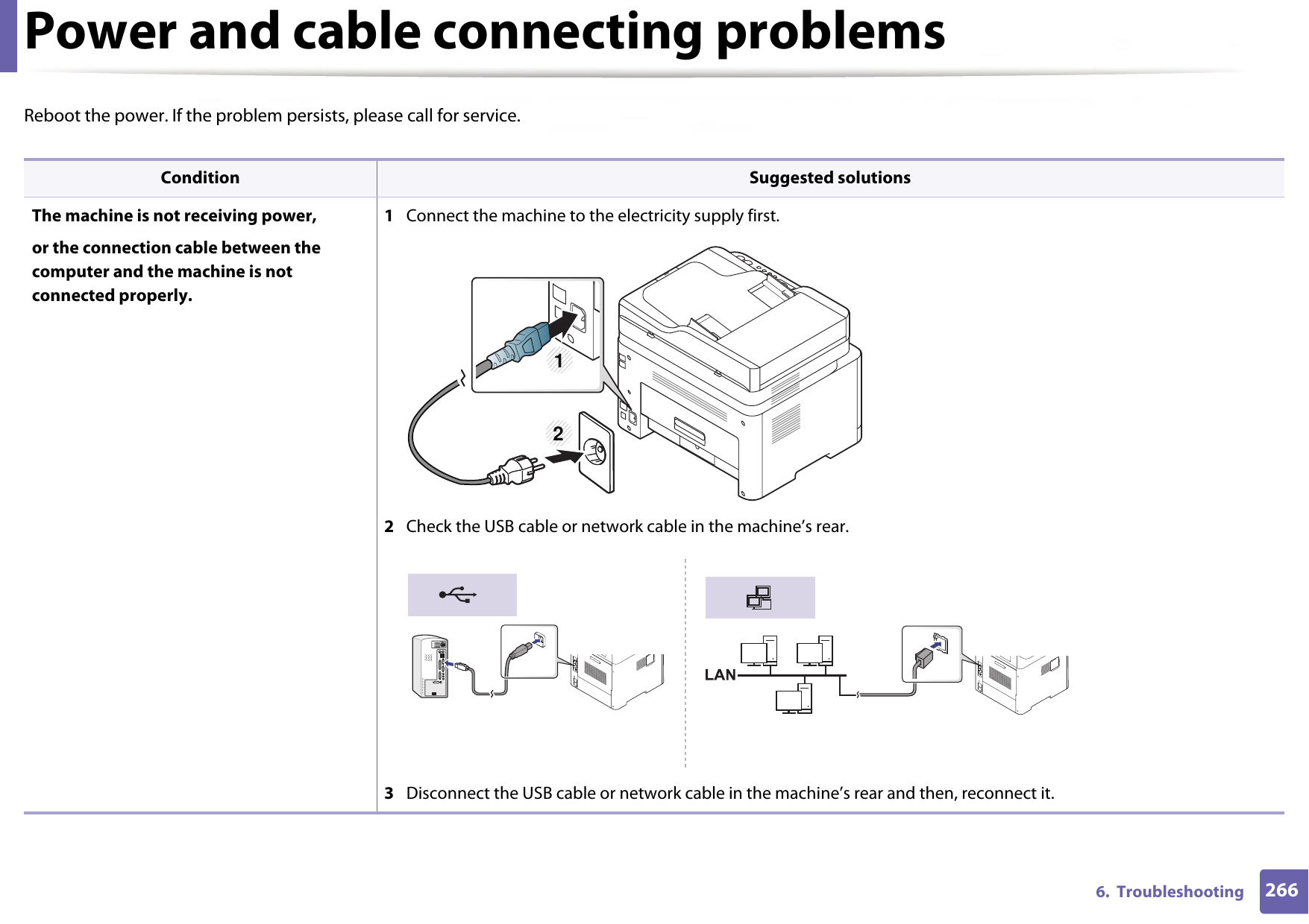 2666.  TroubleshootingPower and cable connecting problemsReboot the power. If the problem persists, please call for service.Condition Suggested solutionsThe machine is not receiving power, or the connection cable between the computer and the machine is not connected properly.1  Connect the machine to the electricity supply first. 2  Check the USB cable or network cable in the machine’s rear.3  Disconnect the USB cable or network cable in the machine’s rear and then, reconnect it.21