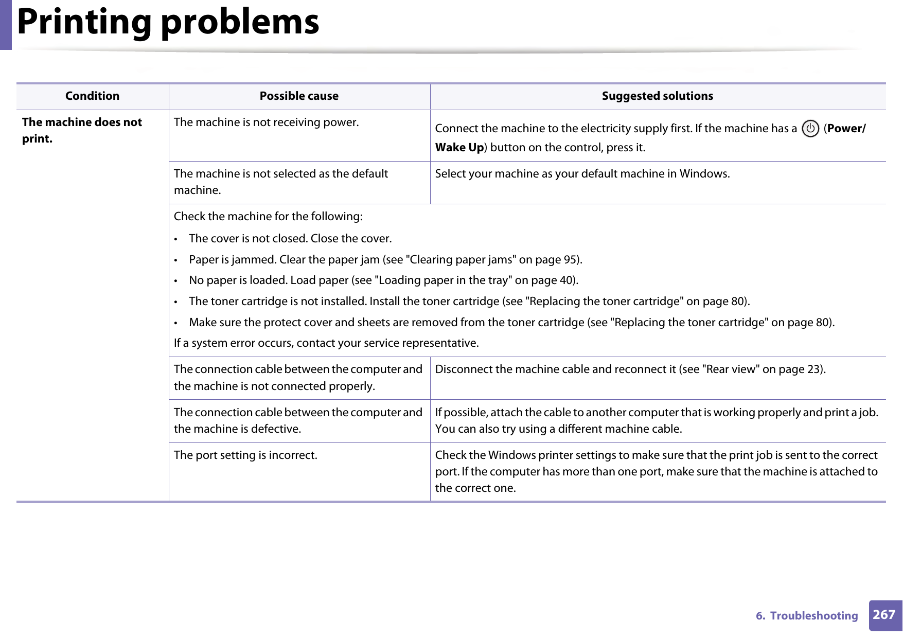 2676.  TroubleshootingPrinting problemsCondition Possible cause Suggested solutionsThe machine does not print.The machine is not receiving power. Connect the machine to the electricity supply first. If the machine has a   (Power/Wake Up) button on the control, press it. The machine is not selected as the default machine.Select your machine as your default machine in Windows.Check the machine for the following:• The cover is not closed. Close the cover.• Paper is jammed. Clear the paper jam (see &quot;Clearing paper jams&quot; on page 95).• No paper is loaded. Load paper (see &quot;Loading paper in the tray&quot; on page 40).• The toner cartridge is not installed. Install the toner cartridge (see &quot;Replacing the toner cartridge&quot; on page 80).• Make sure the protect cover and sheets are removed from the toner cartridge (see &quot;Replacing the toner cartridge&quot; on page 80).If a system error occurs, contact your service representative.The connection cable between the computer and the machine is not connected properly.Disconnect the machine cable and reconnect it (see &quot;Rear view&quot; on page 23).The connection cable between the computer and the machine is defective.If possible, attach the cable to another computer that is working properly and print a job. You can also try using a different machine cable.The port setting is incorrect. Check the Windows printer settings to make sure that the print job is sent to the correct port. If the computer has more than one port, make sure that the machine is attached to the correct one.