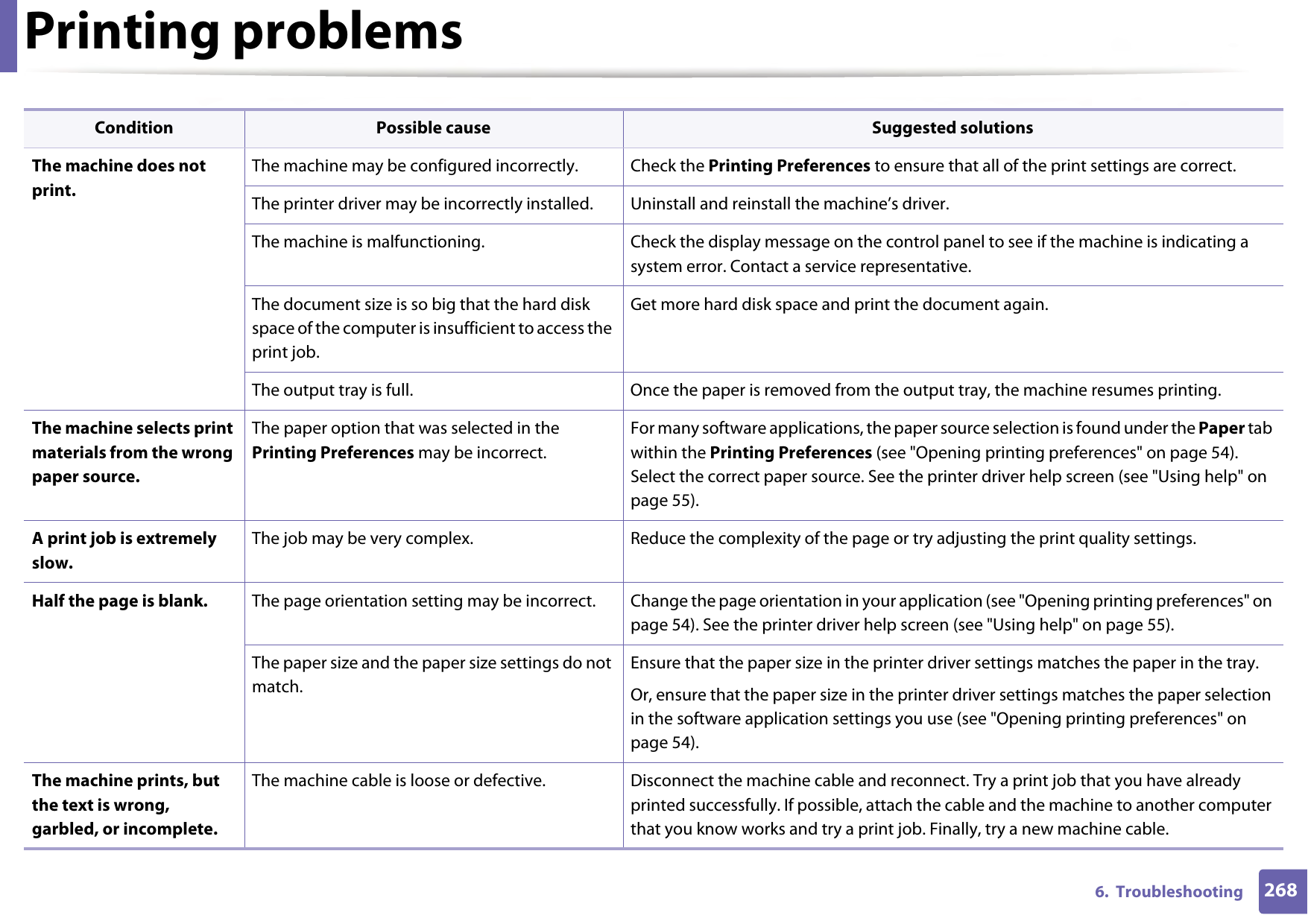 Printing problems2686.  TroubleshootingThe machine does not print.The machine may be configured incorrectly.  Check the Printing Preferences to ensure that all of the print settings are correct.The printer driver may be incorrectly installed. Uninstall and reinstall the machine’s driver.The machine is malfunctioning. Check the display message on the control panel to see if the machine is indicating a system error. Contact a service representative.The document size is so big that the hard disk space of the computer is insufficient to access the print job.Get more hard disk space and print the document again.The output tray is full. Once the paper is removed from the output tray, the machine resumes printing.The machine selects print materials from the wrong paper source.The paper option that was selected in the Printing Preferences may be incorrect.For many software applications, the paper source selection is found under the Paper tab within the Printing Preferences (see &quot;Opening printing preferences&quot; on page 54). Select the correct paper source. See the printer driver help screen (see &quot;Using help&quot; on page 55).A print job is extremely slow.The job may be very complex. Reduce the complexity of the page or try adjusting the print quality settings.Half the page is blank. The page orientation setting may be incorrect. Change the page orientation in your application (see &quot;Opening printing preferences&quot; on page 54). See the printer driver help screen (see &quot;Using help&quot; on page 55).The paper size and the paper size settings do not match.Ensure that the paper size in the printer driver settings matches the paper in the tray.Or, ensure that the paper size in the printer driver settings matches the paper selection in the software application settings you use (see &quot;Opening printing preferences&quot; on page 54).The machine prints, but the text is wrong, garbled, or incomplete.The machine cable is loose or defective. Disconnect the machine cable and reconnect. Try a print job that you have already printed successfully. If possible, attach the cable and the machine to another computer that you know works and try a print job. Finally, try a new machine cable.Condition Possible cause Suggested solutions