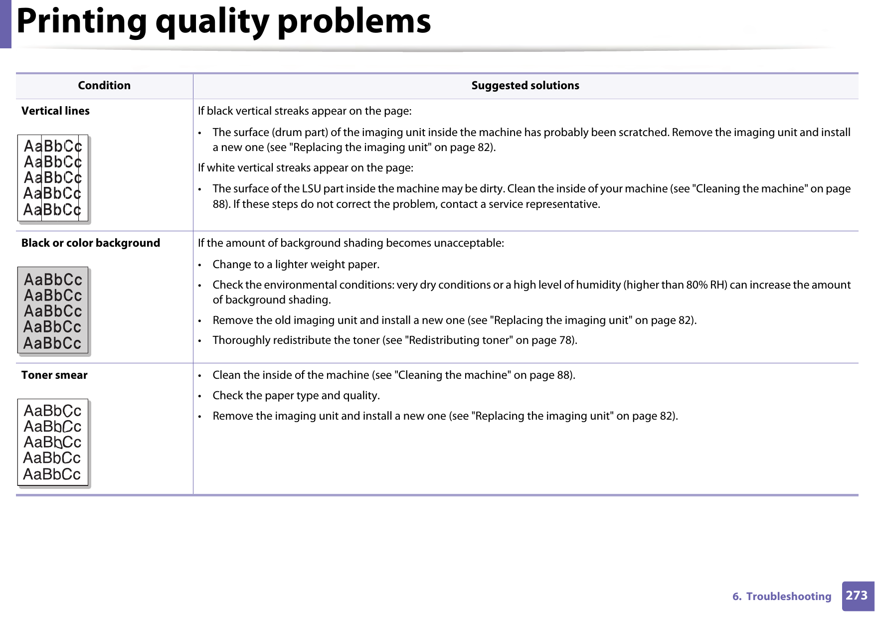 Printing quality problems2736.  TroubleshootingVertical lines If black vertical streaks appear on the page:• The surface (drum part) of the imaging unit inside the machine has probably been scratched. Remove the imaging unit and install a new one (see &quot;Replacing the imaging unit&quot; on page 82).If white vertical streaks appear on the page:• The surface of the LSU part inside the machine may be dirty. Clean the inside of your machine (see &quot;Cleaning the machine&quot; on page 88). If these steps do not correct the problem, contact a service representative.Black or color background If the amount of background shading becomes unacceptable:• Change to a lighter weight paper.• Check the environmental conditions: very dry conditions or a high level of humidity (higher than 80% RH) can increase the amount of background shading.• Remove the old imaging unit and install a new one (see &quot;Replacing the imaging unit&quot; on page 82).• Thoroughly redistribute the toner (see &quot;Redistributing toner&quot; on page 78).Toner smear • Clean the inside of the machine (see &quot;Cleaning the machine&quot; on page 88).• Check the paper type and quality.• Remove the imaging unit and install a new one (see &quot;Replacing the imaging unit&quot; on page 82).Condition Suggested solutions