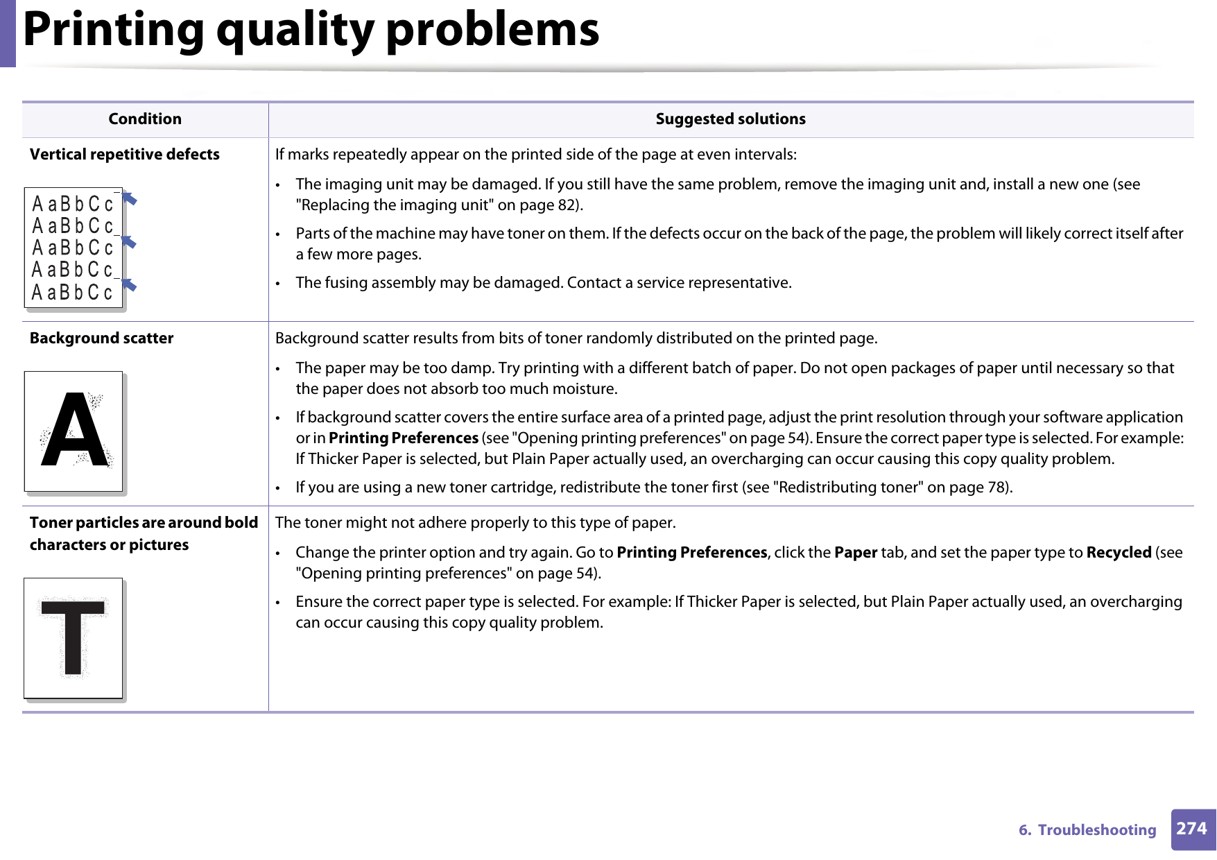 Printing quality problems2746.  TroubleshootingVertical repetitive defects If marks repeatedly appear on the printed side of the page at even intervals:• The imaging unit may be damaged. If you still have the same problem, remove the imaging unit and, install a new one (see &quot;Replacing the imaging unit&quot; on page 82).• Parts of the machine may have toner on them. If the defects occur on the back of the page, the problem will likely correct itself after a few more pages.• The fusing assembly may be damaged. Contact a service representative.Background scatter Background scatter results from bits of toner randomly distributed on the printed page. • The paper may be too damp. Try printing with a different batch of paper. Do not open packages of paper until necessary so that the paper does not absorb too much moisture.• If background scatter covers the entire surface area of a printed page, adjust the print resolution through your software application or in Printing Preferences (see &quot;Opening printing preferences&quot; on page 54). Ensure the correct paper type is selected. For example: If Thicker Paper is selected, but Plain Paper actually used, an overcharging can occur causing this copy quality problem.• If you are using a new toner cartridge, redistribute the toner first (see &quot;Redistributing toner&quot; on page 78).Toner particles are around bold characters or picturesThe toner might not adhere properly to this type of paper.• Change the printer option and try again. Go to Printing Preferences, click the Paper tab, and set the paper type to Recycled (see &quot;Opening printing preferences&quot; on page 54).• Ensure the correct paper type is selected. For example: If Thicker Paper is selected, but Plain Paper actually used, an overcharging can occur causing this copy quality problem.Condition Suggested solutionsA