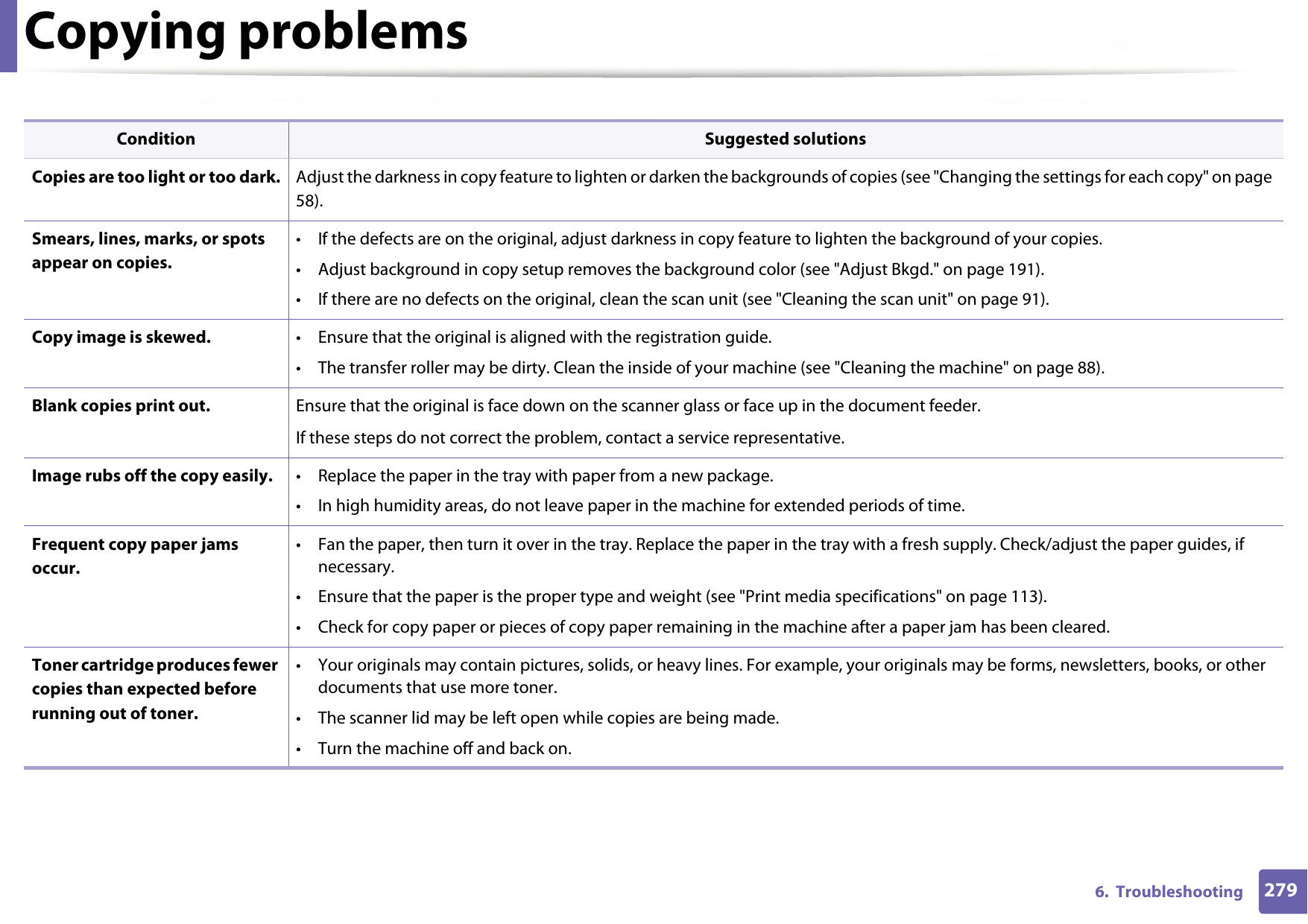 2796.  TroubleshootingCopying problemsCondition Suggested solutionsCopies are too light or too dark. Adjust the darkness in copy feature to lighten or darken the backgrounds of copies (see &quot;Changing the settings for each copy&quot; on page 58).Smears, lines, marks, or spots appear on copies.• If the defects are on the original, adjust darkness in copy feature to lighten the background of your copies.• Adjust background in copy setup removes the background color (see &quot;Adjust Bkgd.&quot; on page 191).• If there are no defects on the original, clean the scan unit (see &quot;Cleaning the scan unit&quot; on page 91).Copy image is skewed. • Ensure that the original is aligned with the registration guide.• The transfer roller may be dirty. Clean the inside of your machine (see &quot;Cleaning the machine&quot; on page 88).Blank copies print out. Ensure that the original is face down on the scanner glass or face up in the document feeder.If these steps do not correct the problem, contact a service representative.Image rubs off the copy easily. • Replace the paper in the tray with paper from a new package.• In high humidity areas, do not leave paper in the machine for extended periods of time.Frequent copy paper jams occur.• Fan the paper, then turn it over in the tray. Replace the paper in the tray with a fresh supply. Check/adjust the paper guides, if necessary.• Ensure that the paper is the proper type and weight (see &quot;Print media specifications&quot; on page 113).• Check for copy paper or pieces of copy paper remaining in the machine after a paper jam has been cleared.Toner cartridge produces fewer copies than expected before running out of toner.• Your originals may contain pictures, solids, or heavy lines. For example, your originals may be forms, newsletters, books, or other documents that use more toner.• The scanner lid may be left open while copies are being made.• Turn the machine off and back on.