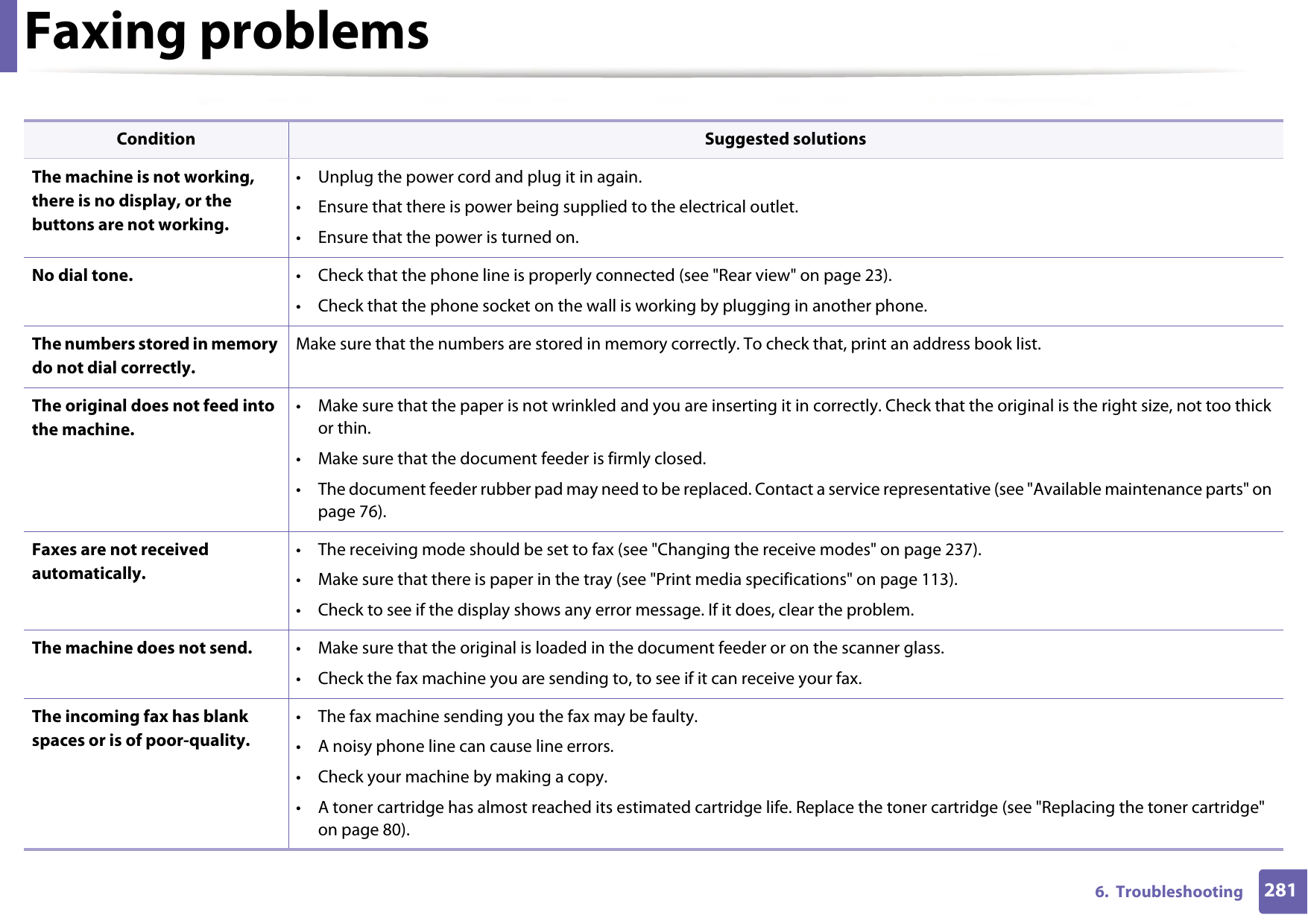 2816.  TroubleshootingFaxing problemsCondition Suggested solutionsThe machine is not working, there is no display, or the buttons are not working.• Unplug the power cord and plug it in again.• Ensure that there is power being supplied to the electrical outlet.• Ensure that the power is turned on.No dial tone. • Check that the phone line is properly connected (see &quot;Rear view&quot; on page 23).• Check that the phone socket on the wall is working by plugging in another phone.The numbers stored in memory do not dial correctly.Make sure that the numbers are stored in memory correctly. To check that, print an address book list.The original does not feed into the machine.• Make sure that the paper is not wrinkled and you are inserting it in correctly. Check that the original is the right size, not too thick or thin.• Make sure that the document feeder is firmly closed.• The document feeder rubber pad may need to be replaced. Contact a service representative (see &quot;Available maintenance parts&quot; on page 76).Faxes are not received automatically.• The receiving mode should be set to fax (see &quot;Changing the receive modes&quot; on page 237).• Make sure that there is paper in the tray (see &quot;Print media specifications&quot; on page 113).• Check to see if the display shows any error message. If it does, clear the problem.The machine does not send. • Make sure that the original is loaded in the document feeder or on the scanner glass.• Check the fax machine you are sending to, to see if it can receive your fax.The incoming fax has blank spaces or is of poor-quality.• The fax machine sending you the fax may be faulty.• A noisy phone line can cause line errors.• Check your machine by making a copy.• A toner cartridge has almost reached its estimated cartridge life. Replace the toner cartridge (see &quot;Replacing the toner cartridge&quot; on page 80).
