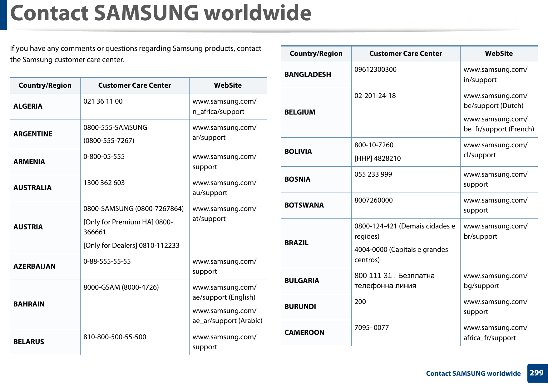 299 Contact SAMSUNG worldwideContact SAMSUNG worldwideIf you have any comments or questions regarding Samsung products, contact the Samsung customer care center.Country/Region Customer Care Center  WebSiteALGERIA 021 36 11 00 www.samsung.com/n_africa/supportARGENTINE 0800-555-SAMSUNG (0800-555-7267) www.samsung.com/ar/supportARMENIA 0-800-05-555 www.samsung.com/supportAUSTRALIA 1300 362 603 www.samsung.com/au/supportAUSTRIA0800-SAMSUNG (0800-7267864)[Only for Premium HA] 0800-366661[Only for Dealers] 0810-112233www.samsung.com/at/supportAZERBAIJAN 0-88-555-55-55 www.samsung.com/supportBAHRAIN8000-GSAM (8000-4726) www.samsung.com/ae/support (English)www.samsung.com/ae_ar/support (Arabic)BELARUS 810-800-500-55-500 www.samsung.com/supportBANGLADESH 09612300300 www.samsung.com/in/supportBELGIUM02-201-24-18 www.samsung.com/be/support (Dutch)www.samsung.com/be_fr/support (French)BOLIVIA 800-10-7260[HHP] 4828210www.samsung.com/cl/supportBOSNIA 055 233 999 www.samsung.com/supportBOTSWANA 8007260000 www.samsung.com/supportBRAZIL0800-124-421 (Demais cidades e regiões)4004-0000 (Capitais e grandes centros)www.samsung.com/br/supportBULGARIA 800 111 31 , Безплатна телефонна линияwww.samsung.com/bg/supportBURUNDI 200 www.samsung.com/supportCAMEROON 7095- 0077 www.samsung.com/africa_fr/supportCountry/Region Customer Care Center  WebSite