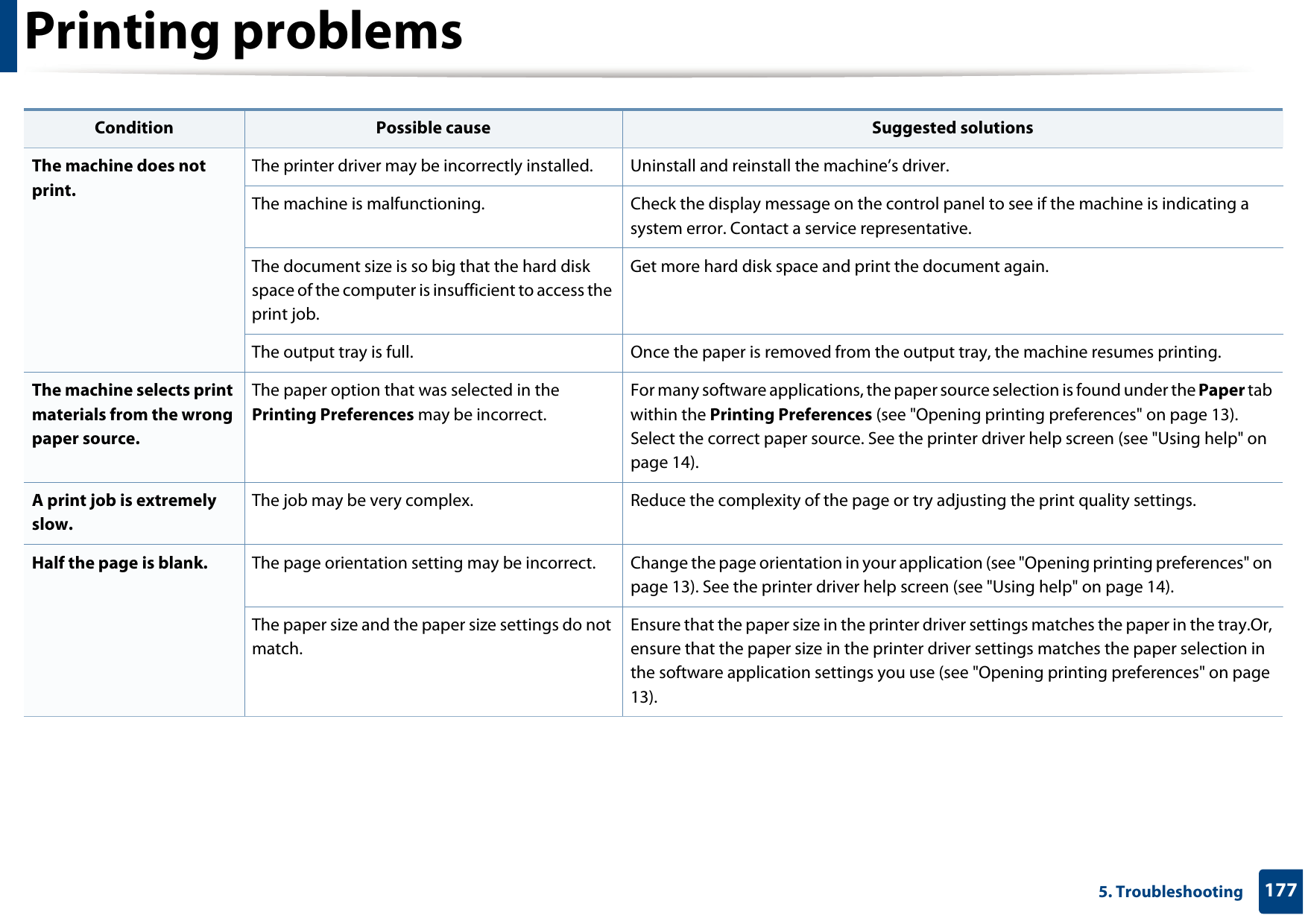 Printing problems1775. TroubleshootingThe machine does not print.The printer driver may be incorrectly installed. Uninstall and reinstall the machine’s driver.The machine is malfunctioning. Check the display message on the control panel to see if the machine is indicating a system error. Contact a service representative.The document size is so big that the hard disk space of the computer is insufficient to access the print job.Get more hard disk space and print the document again.The output tray is full. Once the paper is removed from the output tray, the machine resumes printing.The machine selects print materials from the wrong paper source.The paper option that was selected in the Printing Preferences may be incorrect.For many software applications, the paper source selection is found under the Paper tab within the Printing Preferences (see &quot;Opening printing preferences&quot; on page 13). Select the correct paper source. See the printer driver help screen (see &quot;Using help&quot; on page 14).A print job is extremely slow.The job may be very complex. Reduce the complexity of the page or try adjusting the print quality settings.Half the page is blank. The page orientation setting may be incorrect. Change the page orientation in your application (see &quot;Opening printing preferences&quot; on page 13). See the printer driver help screen (see &quot;Using help&quot; on page 14).The paper size and the paper size settings do not match.Ensure that the paper size in the printer driver settings matches the paper in the tray.Or, ensure that the paper size in the printer driver settings matches the paper selection in the software application settings you use (see &quot;Opening printing preferences&quot; on page 13).Condition Possible cause Suggested solutions