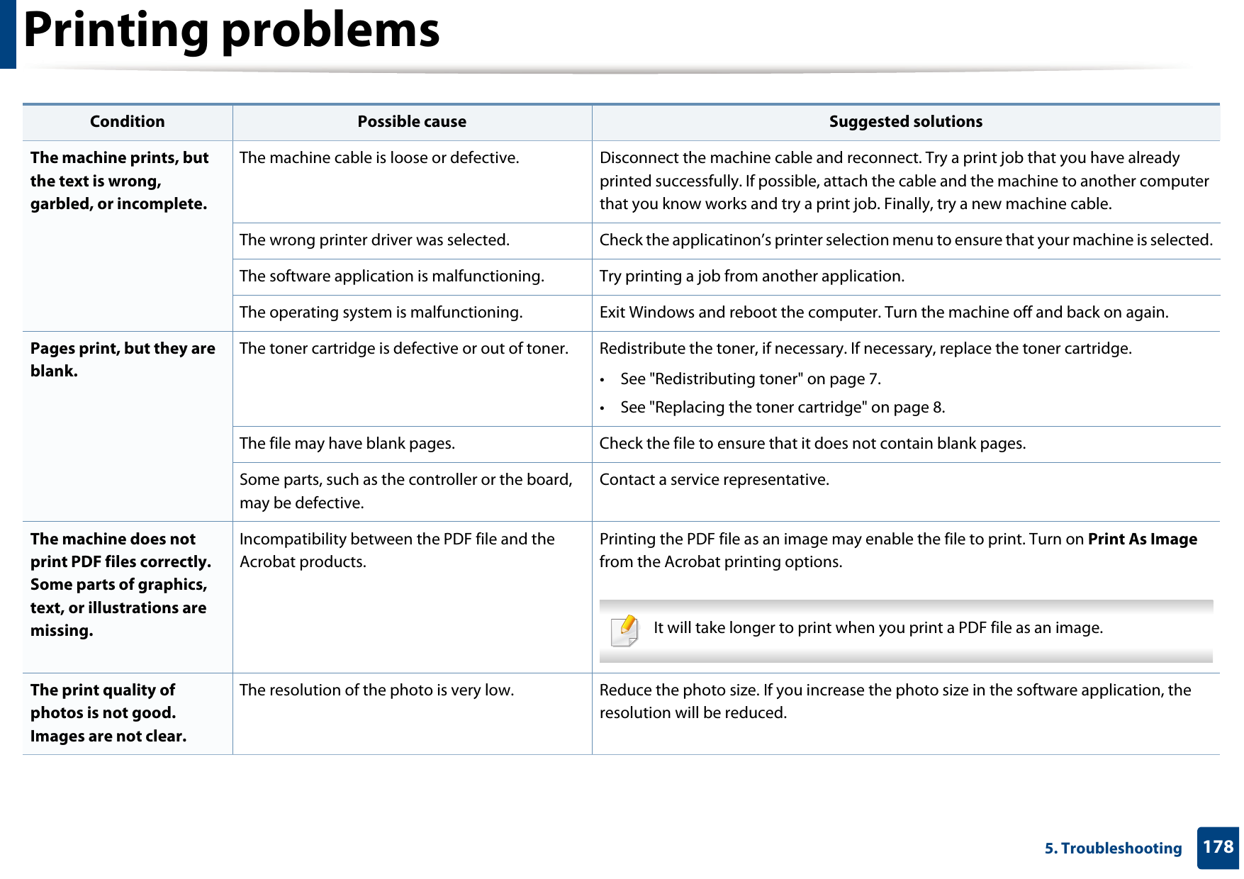 Printing problems1785. TroubleshootingThe machine prints, but the text is wrong, garbled, or incomplete.The machine cable is loose or defective. Disconnect the machine cable and reconnect. Try a print job that you have already printed successfully. If possible, attach the cable and the machine to another computer that you know works and try a print job. Finally, try a new machine cable.The wrong printer driver was selected. Check the applicatinon’s printer selection menu to ensure that your machine is selected.The software application is malfunctioning. Try printing a job from another application.The operating system is malfunctioning. Exit Windows and reboot the computer. Turn the machine off and back on again.Pages print, but they are blank.The toner cartridge is defective or out of toner. Redistribute the toner, if necessary. If necessary, replace the toner cartridge.• See &quot;Redistributing toner&quot; on page 7.• See &quot;Replacing the toner cartridge&quot; on page 8.The file may have blank pages. Check the file to ensure that it does not contain blank pages.Some parts, such as the controller or the board, may be defective.Contact a service representative.The machine does not print PDF files correctly. Some parts of graphics, text, or illustrations are missing.Incompatibility between the PDF file and the Acrobat products.Printing the PDF file as an image may enable the file to print. Turn on Print As Image from the Acrobat printing options.  It will take longer to print when you print a PDF file as an image. The print quality of photos is not good. Images are not clear.The resolution of the photo is very low.  Reduce the photo size. If you increase the photo size in the software application, the resolution will be reduced. Condition Possible cause Suggested solutions