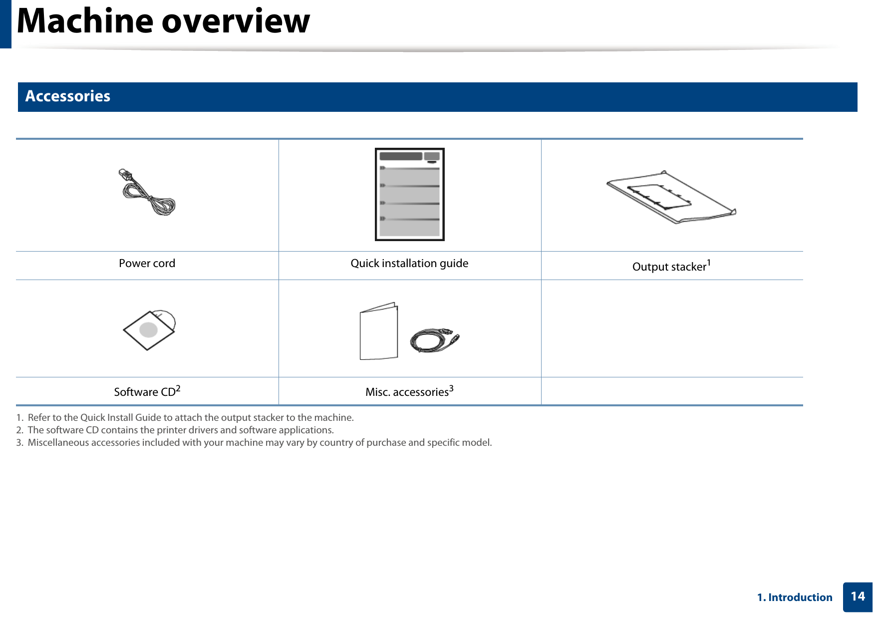 141. IntroductionMachine overview9 Accessories  Power cord Quick installation guide Output stacker11. Refer to the Quick Install Guide to attach the output stacker to the machine.Software CD22. The software CD contains the printer drivers and software applications.Misc. accessories33. Miscellaneous accessories included with your machine may vary by country of purchase and specific model.