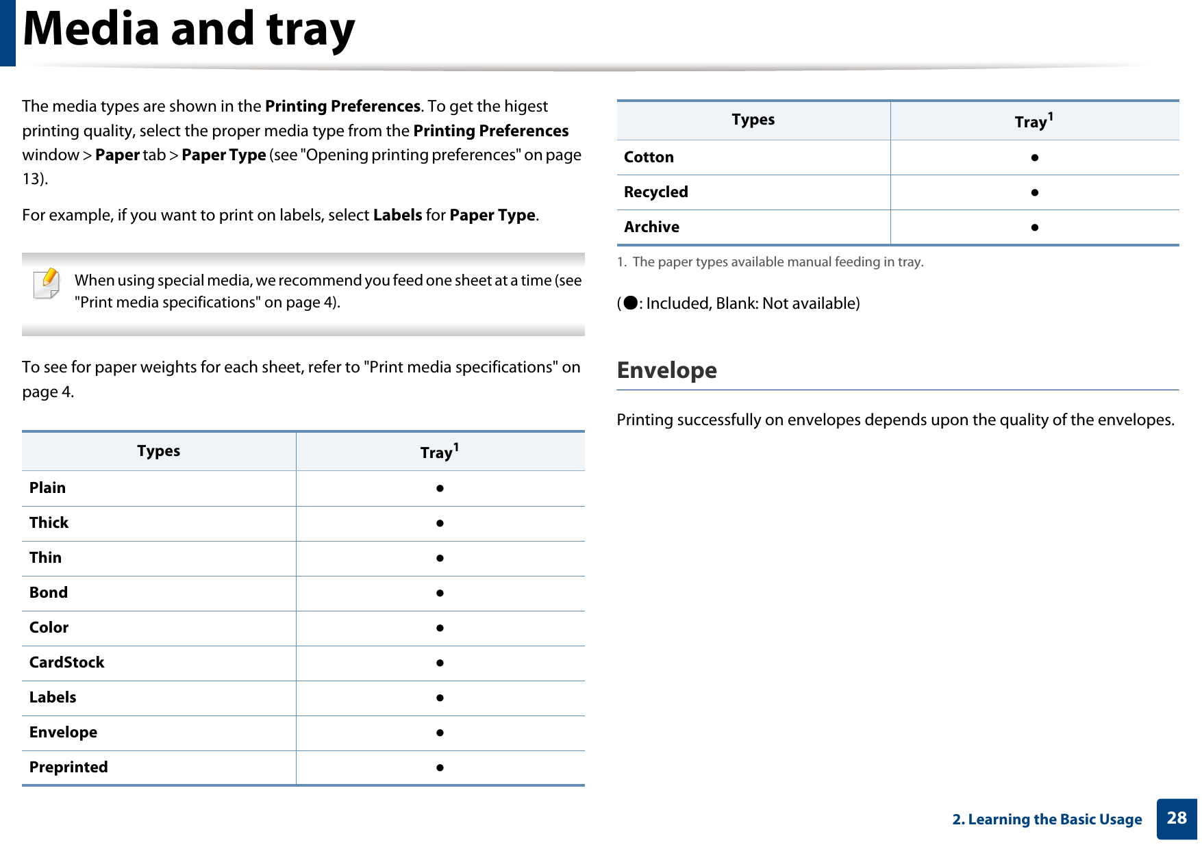 Media and tray282. Learning the Basic UsageThe media types are shown in the Printing Preferences. To get the higest printing quality, select the proper media type from the Printing Preferences window &gt; Paper tab &gt; Paper Type (see &quot;Opening printing preferences&quot; on page 13).For example, if you want to print on labels, select Labels for Paper Type. When using special media, we recommend you feed one sheet at a time (see &quot;Print media specifications&quot; on page 4). To see for paper weights for each sheet, refer to &quot;Print media specifications&quot; on page 4.(●: Included, Blank: Not available) EnvelopePrinting successfully on envelopes depends upon the quality of the envelopes.Types Tray1Plain ●Thick ●Thin  ●Bond ●Color  ●CardStock ●Labels ●Envelope ●Preprinted  ●Cotton ●Recycled ●Archive ●1. The paper types available manual feeding in tray.Types Tray1