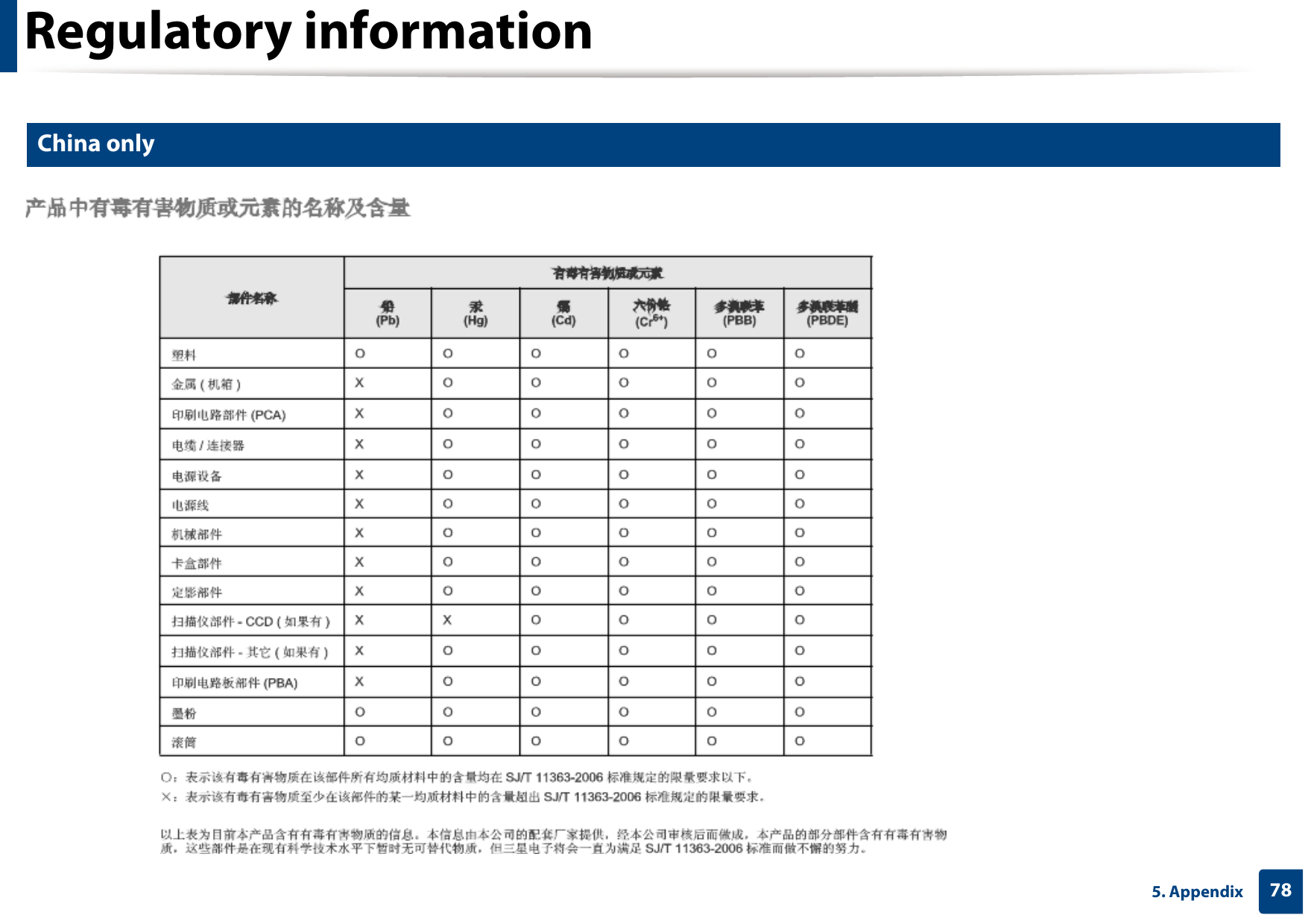 Regulatory information785. Appendix20 China only