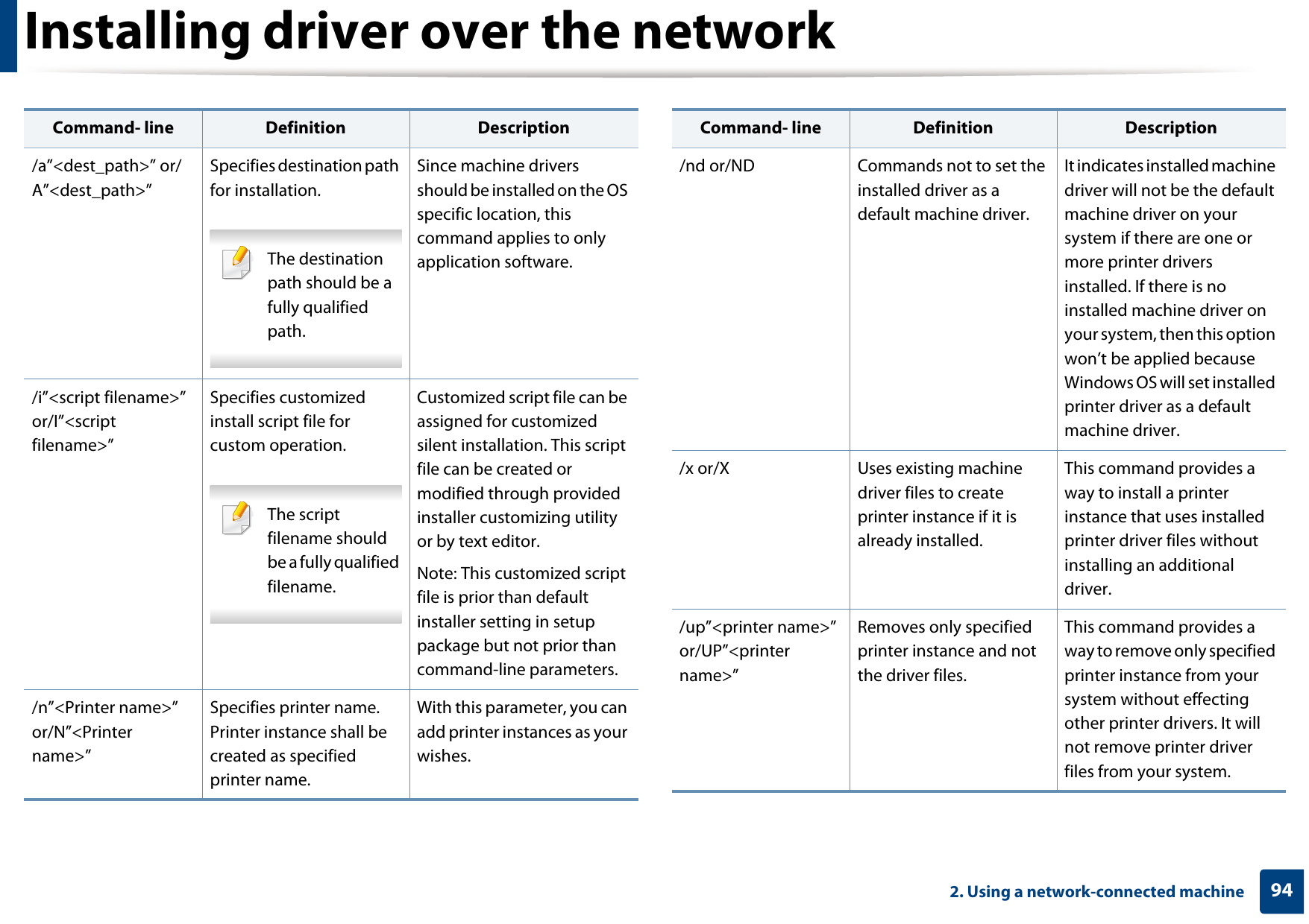 Installing driver over the network942. Using a network-connected machine/a”&lt;dest_path&gt;” or/A”&lt;dest_path&gt;”Specifies destination path for installation.  The destination path should be a fully qualified path. Since machine drivers should be installed on the OS specific location, this command applies to only application software./i”&lt;script filename&gt;” or/I”&lt;script filename&gt;”Specifies customized install script file for custom operation. The script filename should be a fully qualified filename. Customized script file can be assigned for customized silent installation. This script file can be created or modified through provided installer customizing utility or by text editor.Note: This customized script file is prior than default installer setting in setup package but not prior than command-line parameters./n”&lt;Printer name&gt;” or/N”&lt;Printer name&gt;”Specifies printer name. Printer instance shall be created as specified printer name.With this parameter, you can add printer instances as your wishes.Command- line Definition Description/nd or/ND Commands not to set the installed driver as a default machine driver.It indicates installed machine driver will not be the default machine driver on your system if there are one or more printer drivers installed. If there is no installed machine driver on your system, then this option won’t be applied because Windows OS will set installed printer driver as a default machine driver./x or/X Uses existing machine driver files to create printer instance if it is already installed.This command provides a way to install a printer instance that uses installed printer driver files without installing an additional driver./up”&lt;printer name&gt;” or/UP”&lt;printer name&gt;”Removes only specified printer instance and not the driver files.This command provides a way to remove only specified printer instance from your system without effecting other printer drivers. It will not remove printer driver files from your system. Command- line Definition Description