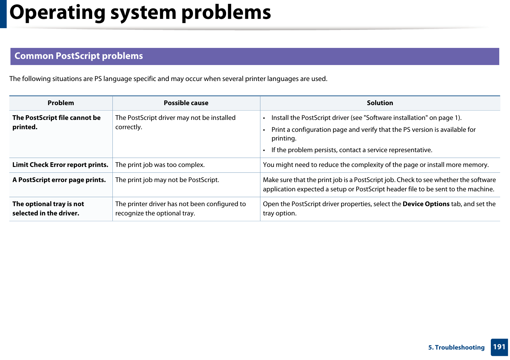 Operating system problems1915. Troubleshooting4 Common PostScript problemsThe following situations are PS language specific and may occur when several printer languages are used.  Problem Possible cause SolutionThe PostScript file cannot be printed.The PostScript driver may not be installed correctly.• Install the PostScript driver (see &quot;Software installation&quot; on page 1).• Print a configuration page and verify that the PS version is available for printing.• If the problem persists, contact a service representative.Limit Check Error report prints. The print job was too complex. You might need to reduce the complexity of the page or install more memory.A PostScript error page prints. The print job may not be PostScript. Make sure that the print job is a PostScript job. Check to see whether the software application expected a setup or PostScript header file to be sent to the machine.The optional tray is not selected in the driver.The printer driver has not been configured to recognize the optional tray.Open the PostScript driver properties, select the Device Options tab, and set the tray option.