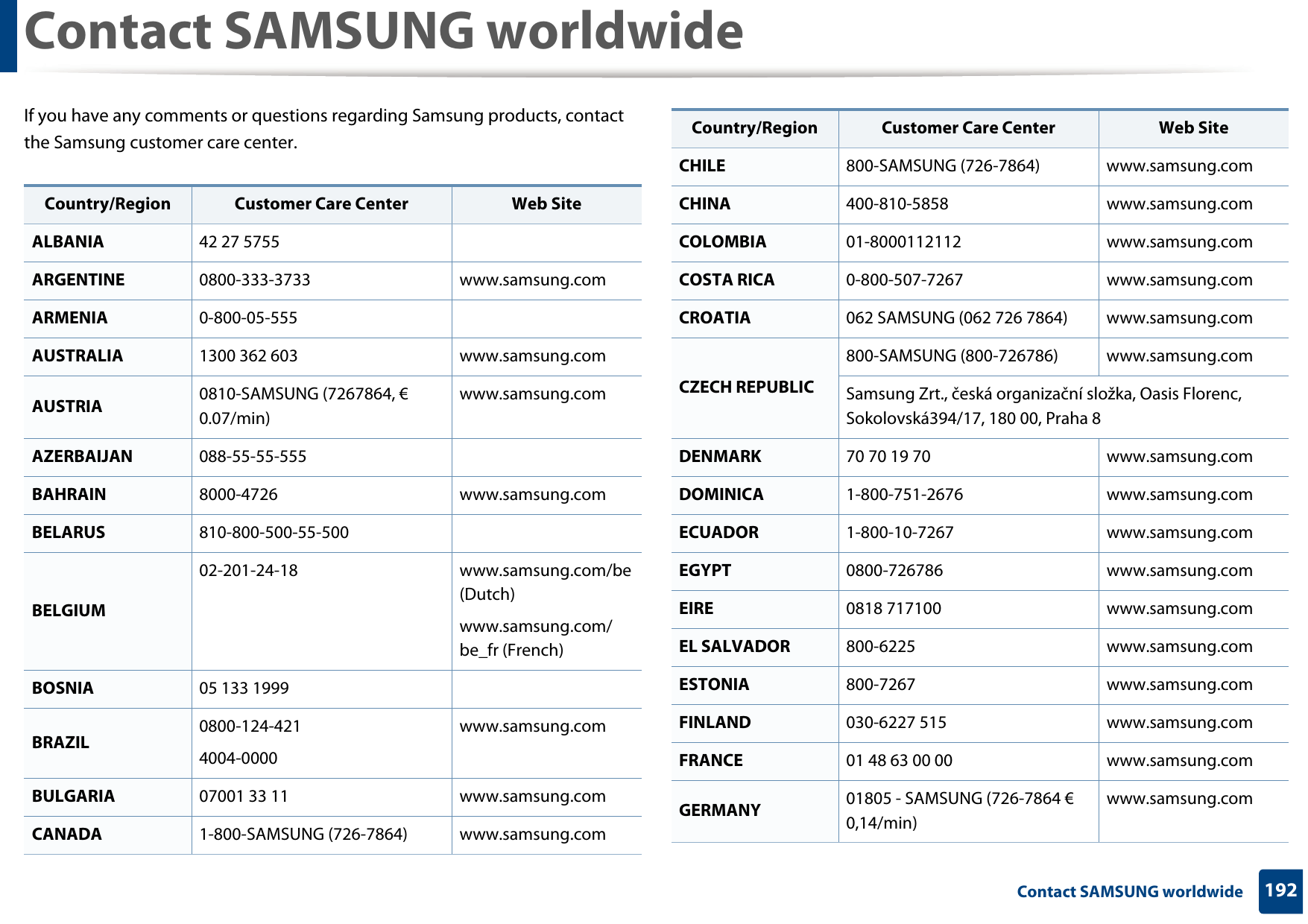 192 Contact SAMSUNG worldwideContact SAMSUNG worldwideIf you have any comments or questions regarding Samsung products, contact the Samsung customer care center.Country/Region Customer Care Center  Web SiteALBANIA 42 27 5755ARGENTINE 0800-333-3733 www.samsung.comARMENIA 0-800-05-555AUSTRALIA 1300 362 603 www.samsung.comAUSTRIA 0810-SAMSUNG (7267864, € 0.07/min)www.samsung.comAZERBAIJAN 088-55-55-555BAHRAIN 8000-4726 www.samsung.comBELARUS 810-800-500-55-500BELGIUM02-201-24-18 www.samsung.com/be (Dutch)www.samsung.com/be_fr (French)BOSNIA 05 133 1999BRAZIL 0800-124-4214004-0000www.samsung.comBULGARIA 07001 33 11 www.samsung.comCANADA 1-800-SAMSUNG (726-7864) www.samsung.comCHILE 800-SAMSUNG (726-7864) www.samsung.comCHINA 400-810-5858 www.samsung.comCOLOMBIA 01-8000112112 www.samsung.comCOSTA RICA 0-800-507-7267 www.samsung.comCROATIA 062 SAMSUNG (062 726 7864) www.samsung.comCZECH REPUBLIC800-SAMSUNG (800-726786) www.samsung.comSamsung Zrt., česká organizační složka, Oasis Florenc, Sokolovská394/17, 180 00, Praha 8DENMARK 70 70 19 70 www.samsung.comDOMINICA 1-800-751-2676 www.samsung.comECUADOR 1-800-10-7267 www.samsung.comEGYPT 0800-726786 www.samsung.comEIRE 0818 717100 www.samsung.comEL SALVADOR 800-6225 www.samsung.comESTONIA 800-7267 www.samsung.comFINLAND 030-6227 515 www.samsung.comFRANCE 01 48 63 00 00 www.samsung.comGERMANY 01805 - SAMSUNG (726-7864 € 0,14/min)www.samsung.comCountry/Region Customer Care Center  Web Site