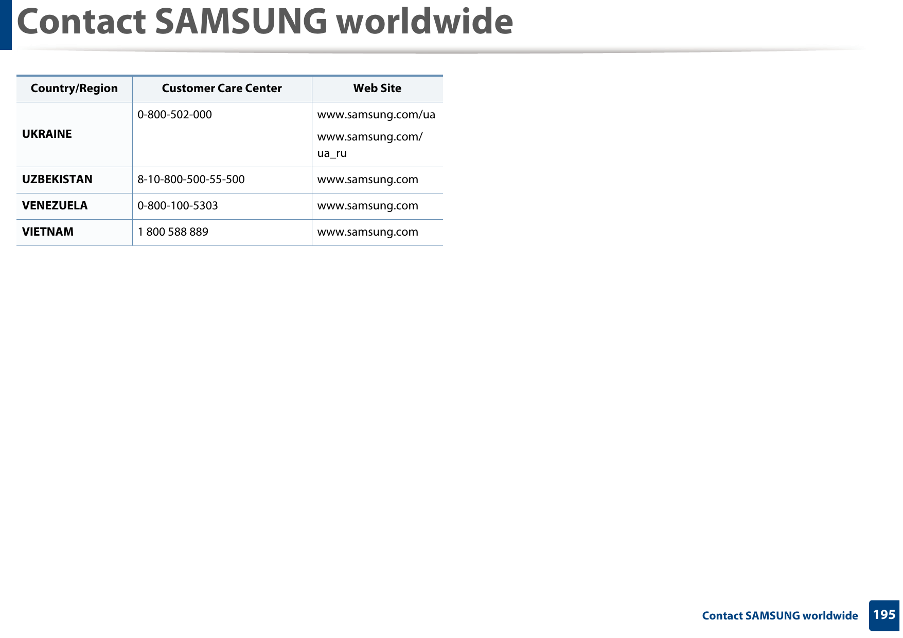 Contact SAMSUNG worldwide195 Contact SAMSUNG worldwideUKRAINE0-800-502-000 www.samsung.com/uawww.samsung.com/ua_ruUZBEKISTAN 8-10-800-500-55-500 www.samsung.comVENEZUELA 0-800-100-5303 www.samsung.comVIETNAM 1 800 588 889 www.samsung.comCountry/Region Customer Care Center  Web Site